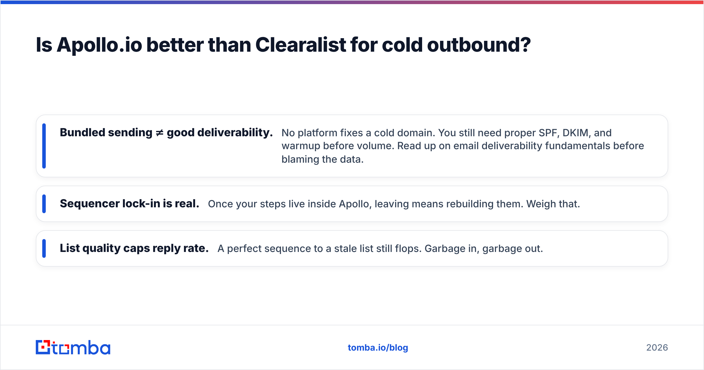 Diagram: Is Apollo.io better than Clearalist for cold outbound