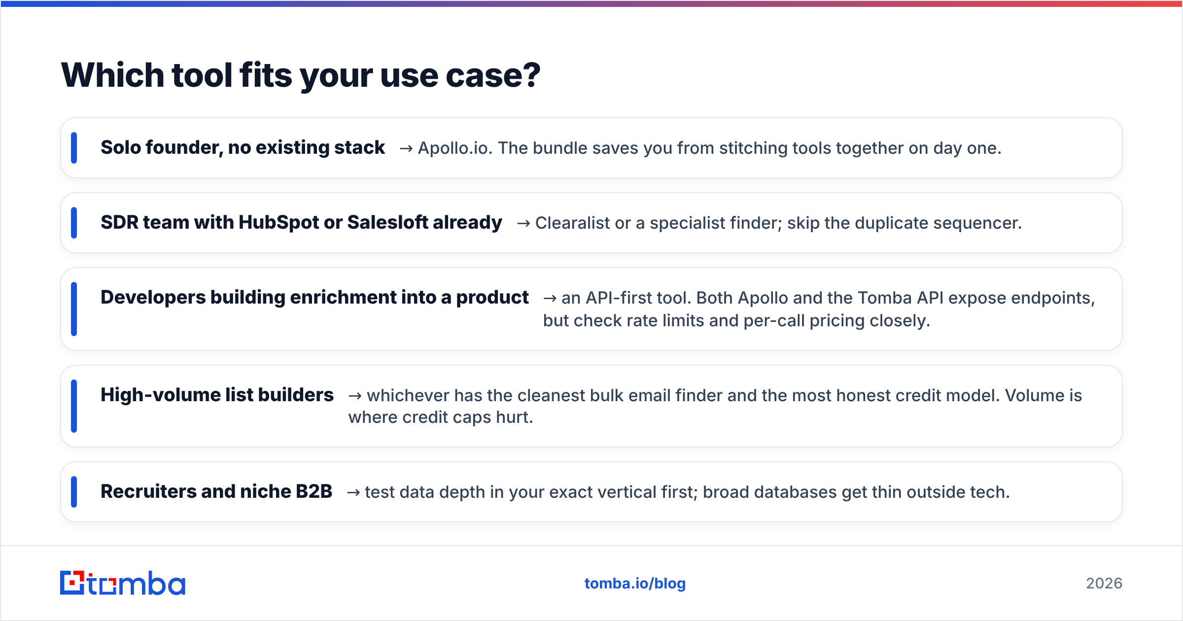 Diagram: Which tool fits your use case