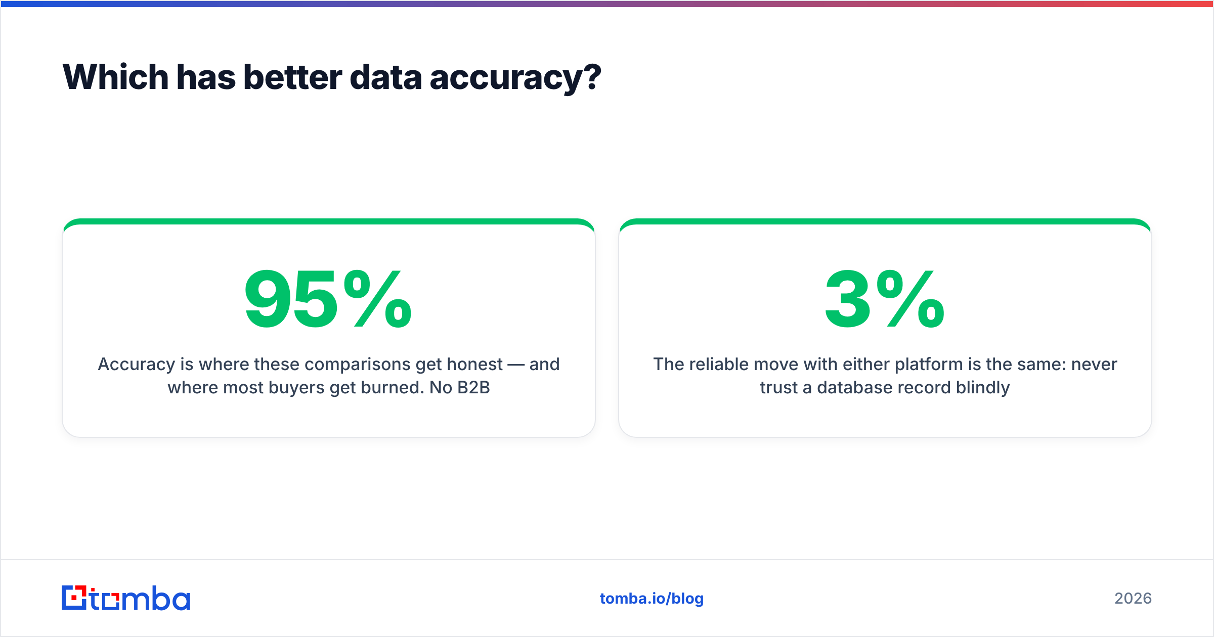 Diagram: Which has better data accuracy
