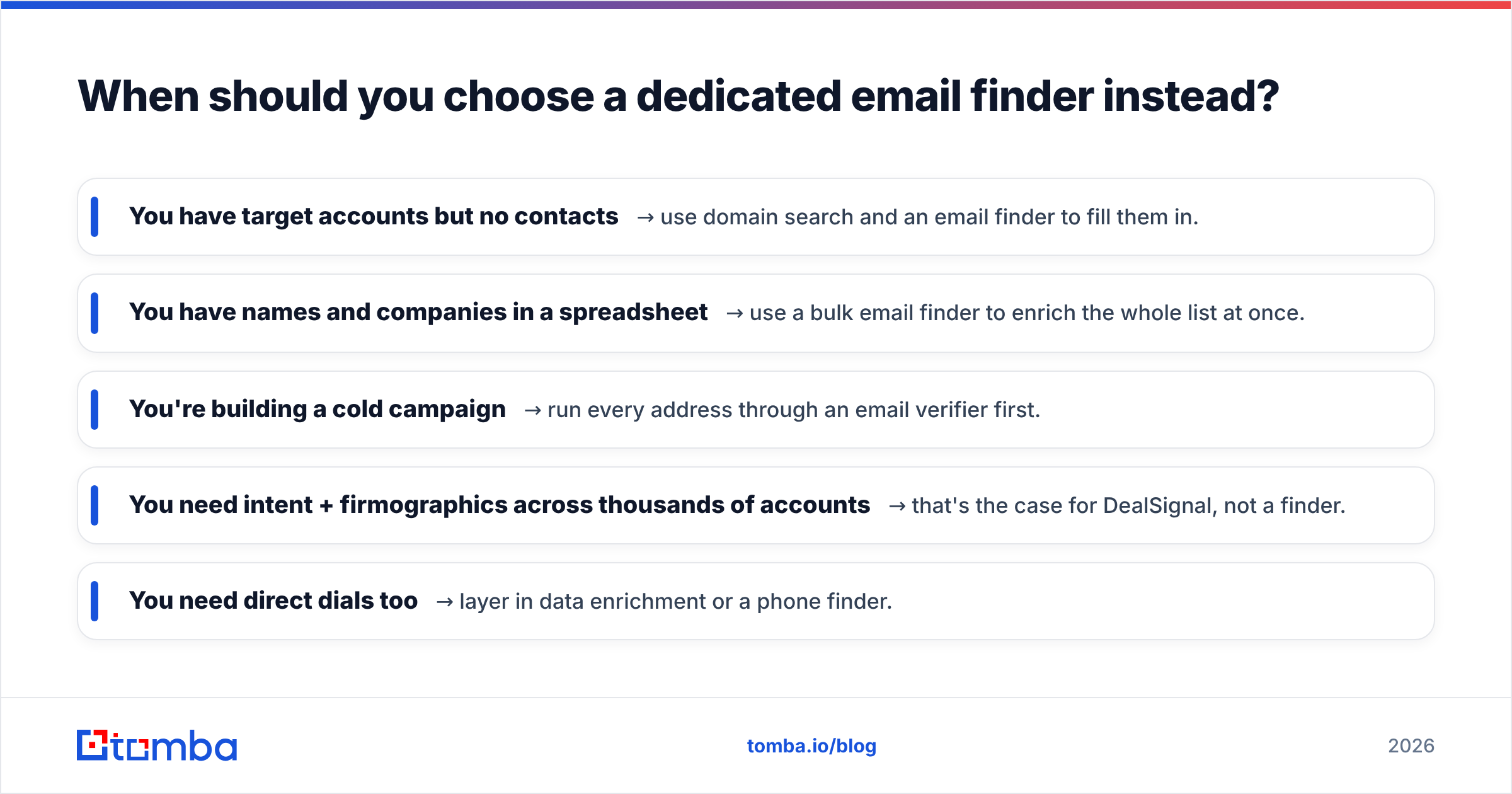 Diagram: When should you choose a dedicated email finder instead