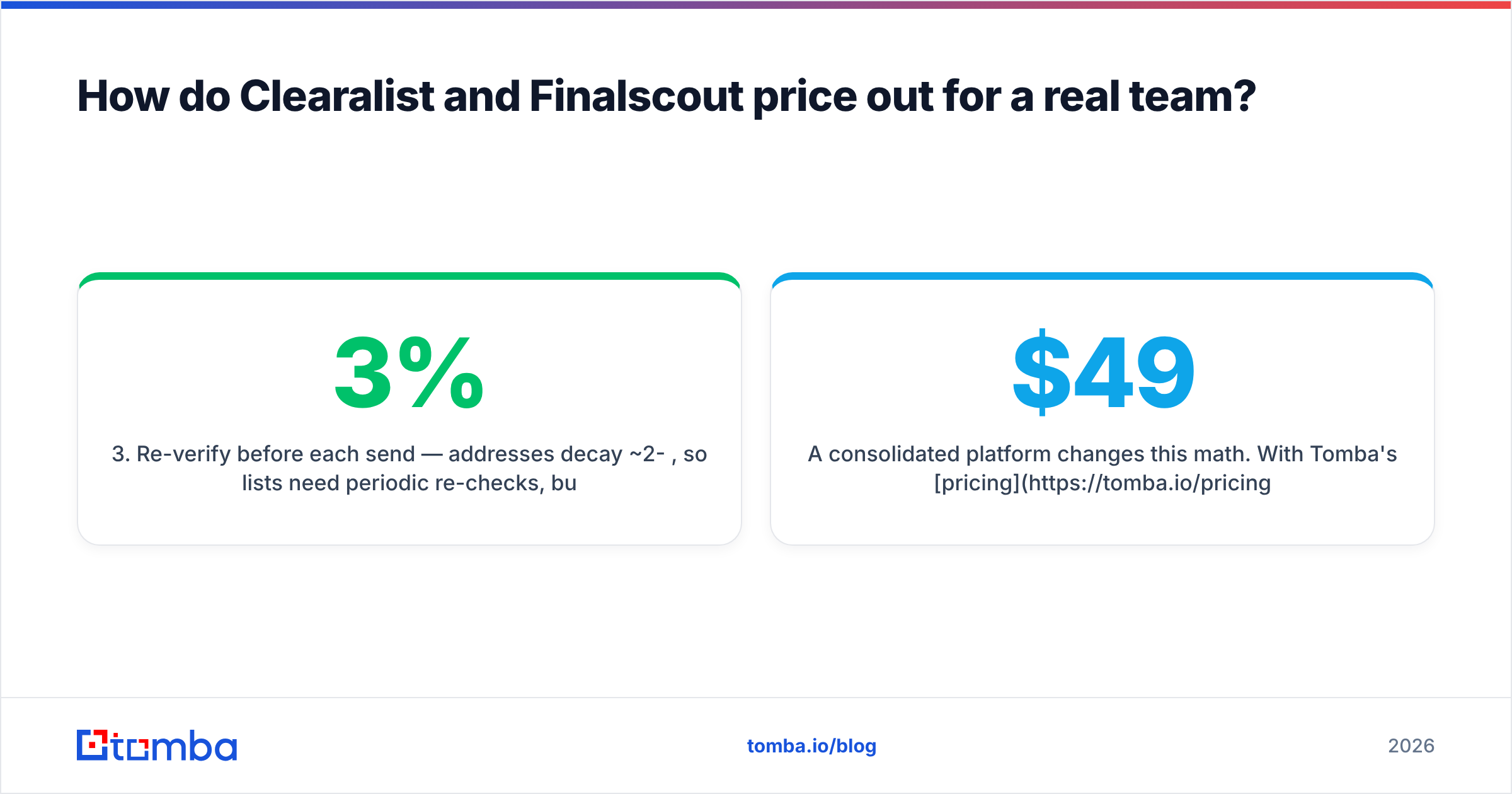 Diagram: How do Clearalist and Finalscout price out for a real team