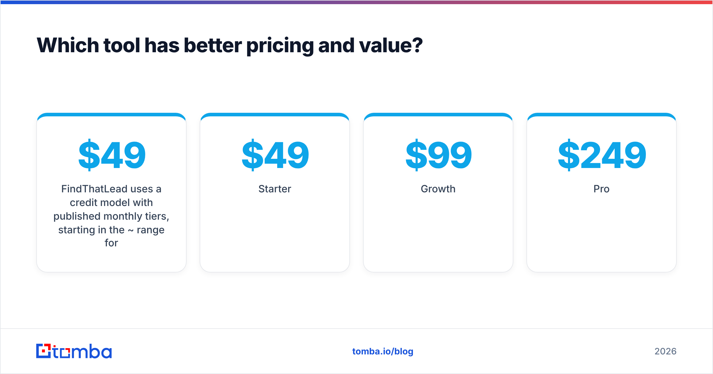 Diagram: Which tool has better pricing and value