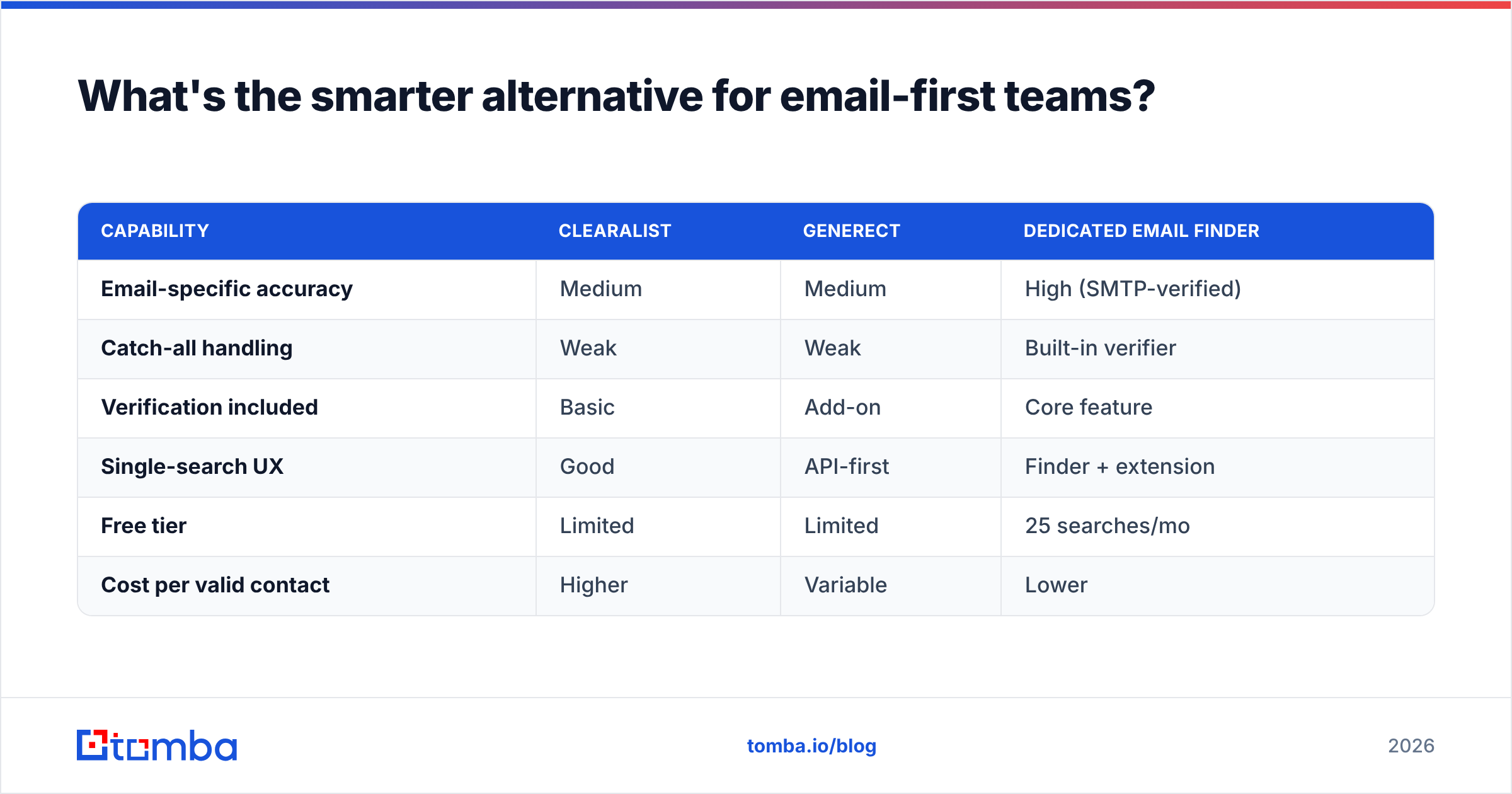 Diagram: What's the smarter alternative for email-first teams