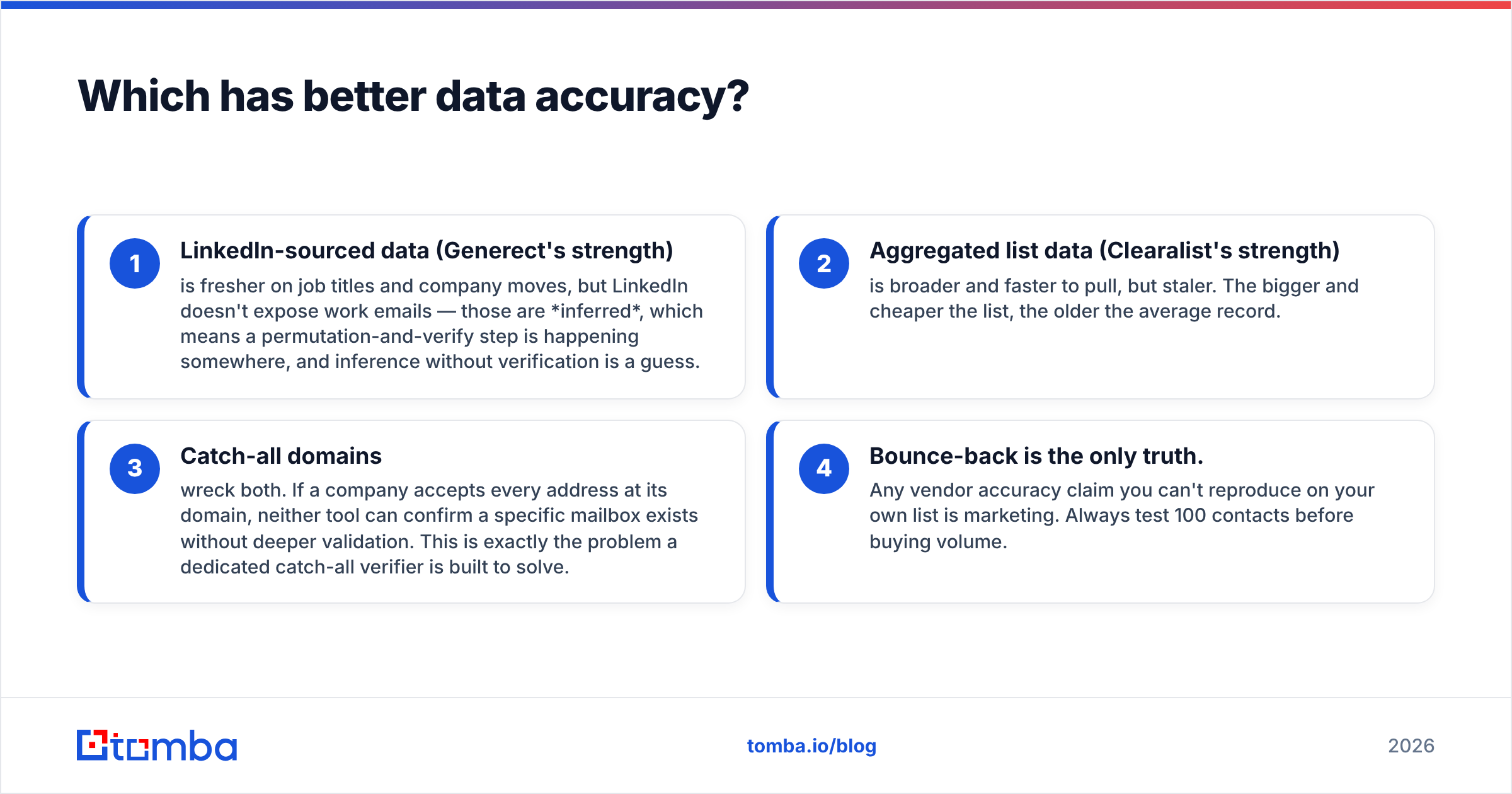 Diagram: Which has better data accuracy