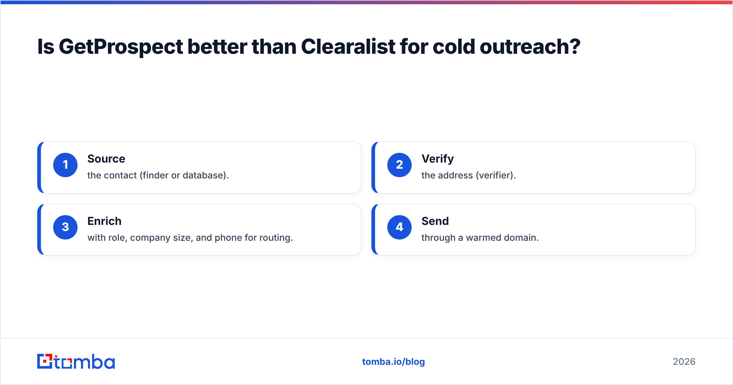 Diagram: Is GetProspect better than Clearalist for cold outreach