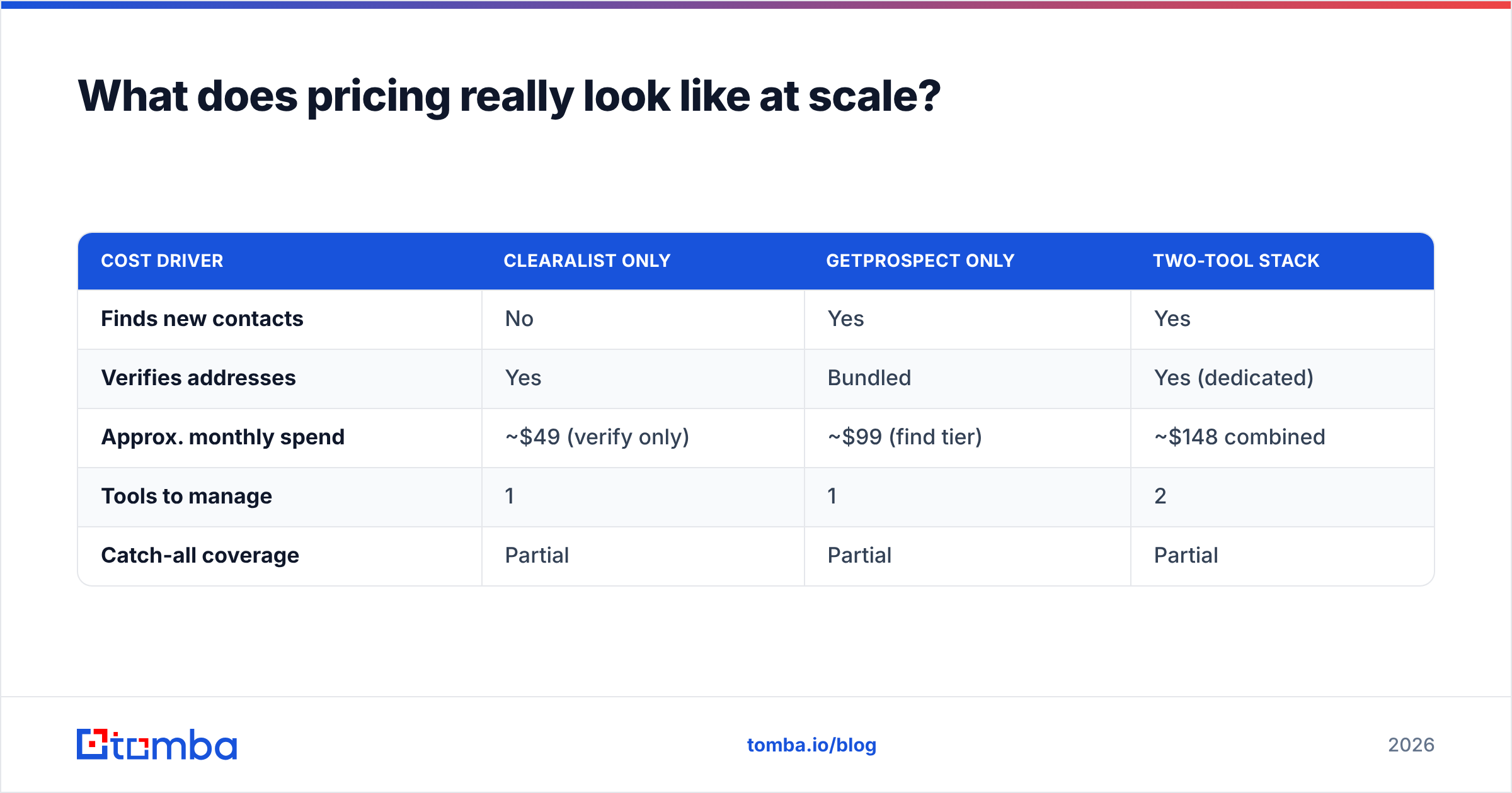 Diagram: What does pricing really look like at scale