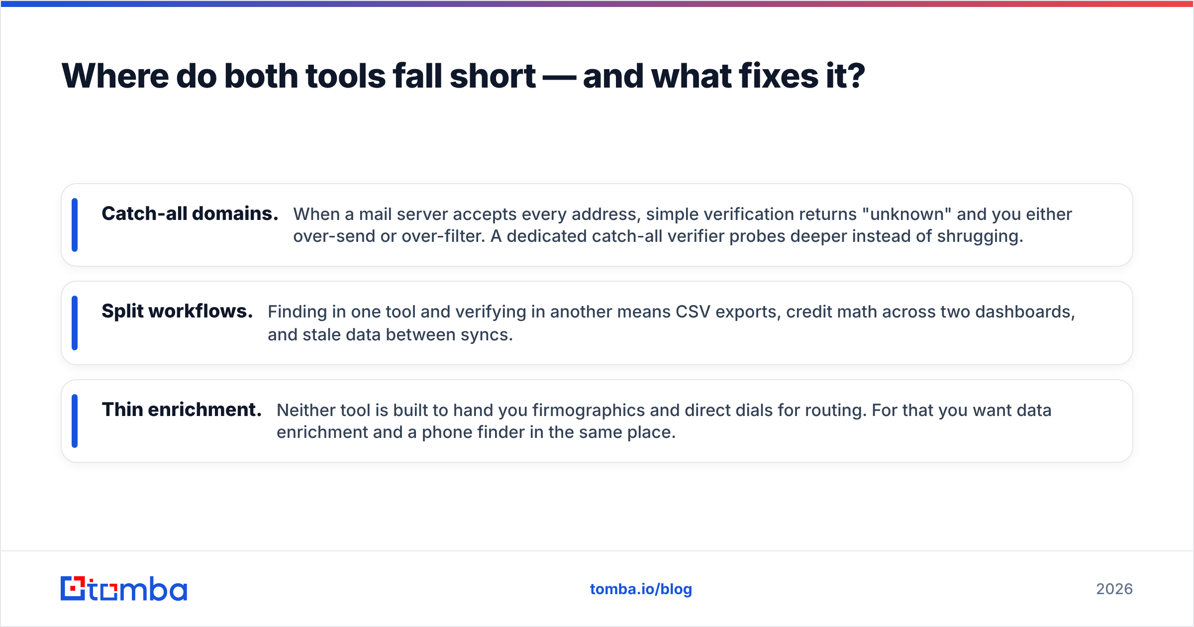 Diagram: Where do both tools fall short — and what fixes it