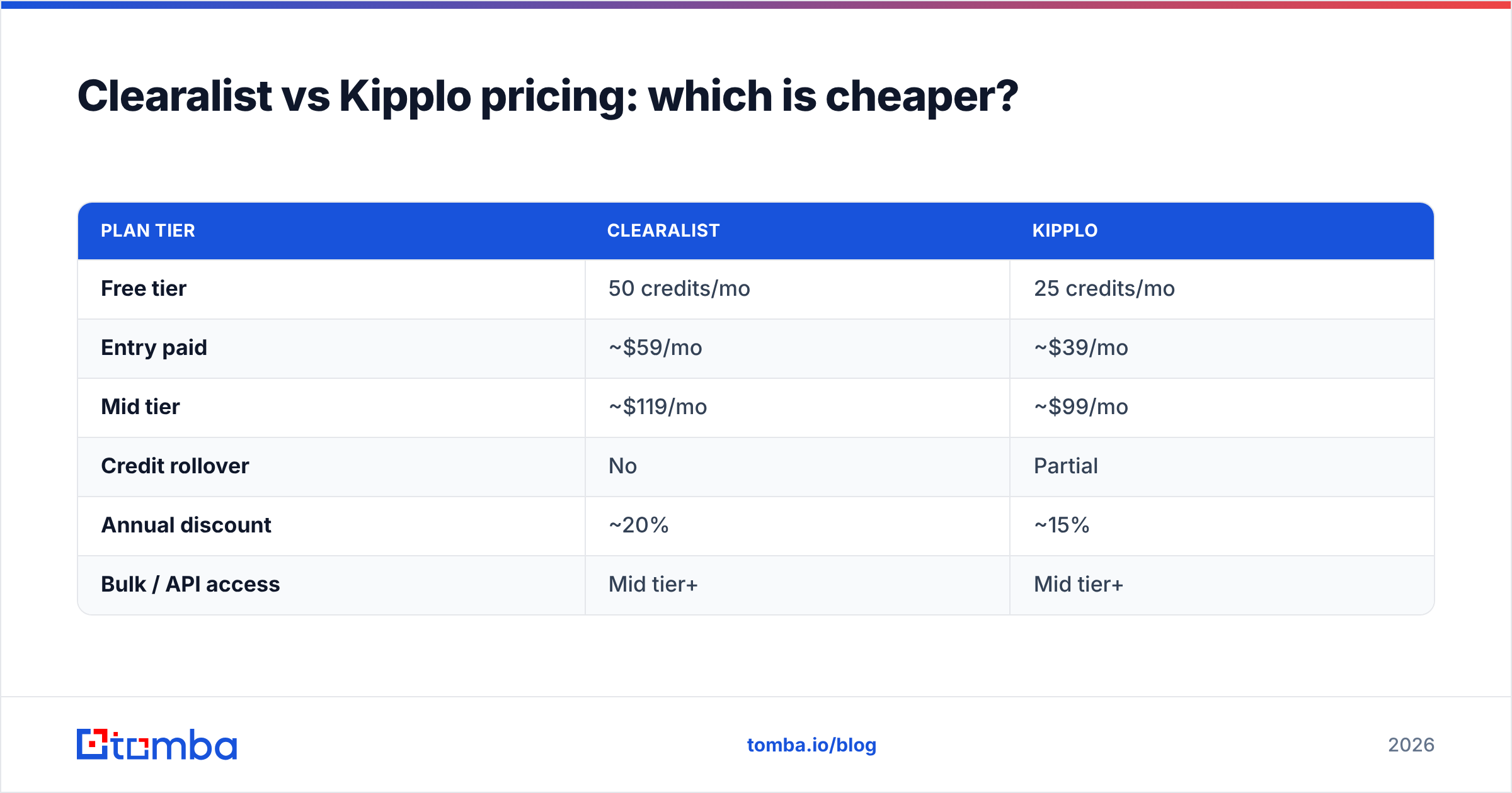 Diagram: Clearalist vs Kipplo pricing: which is cheaper