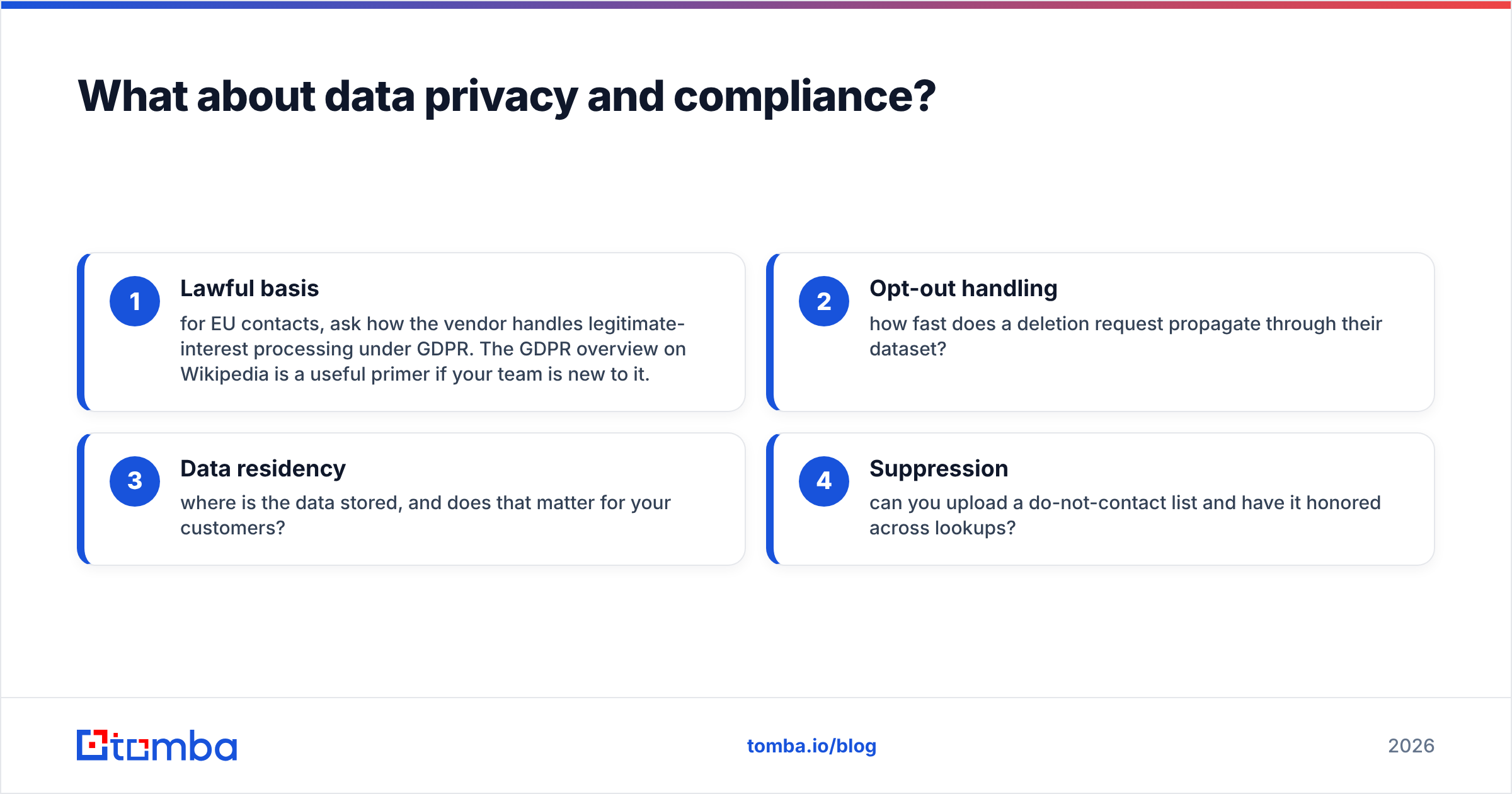 Diagram: What about data privacy and compliance