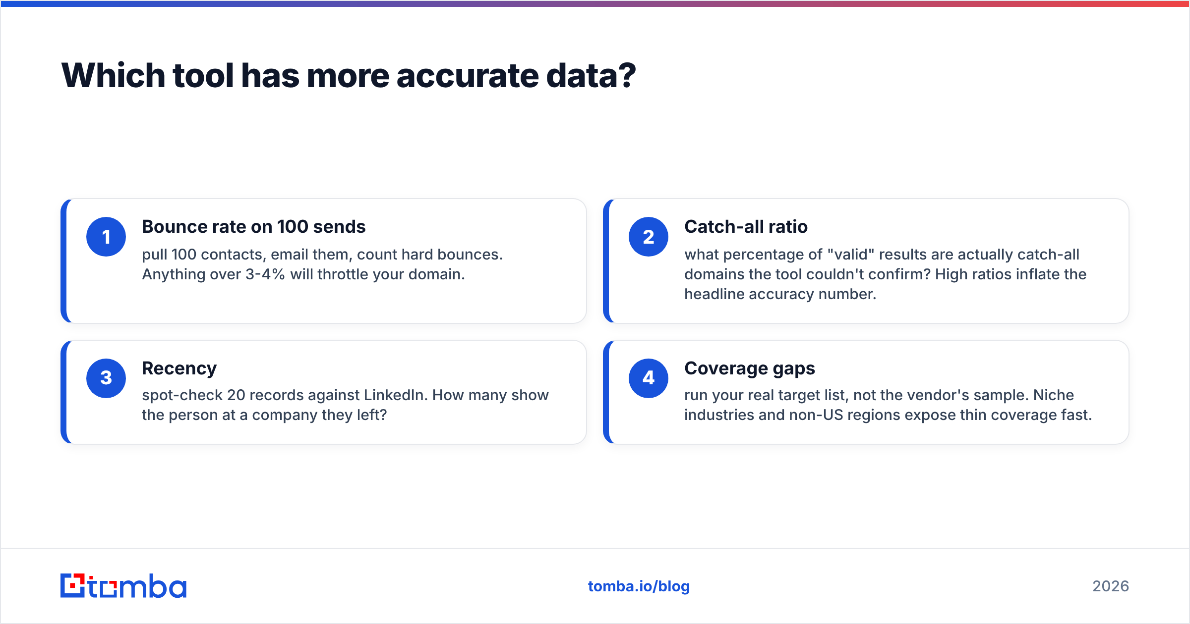 Diagram: Which tool has more accurate data