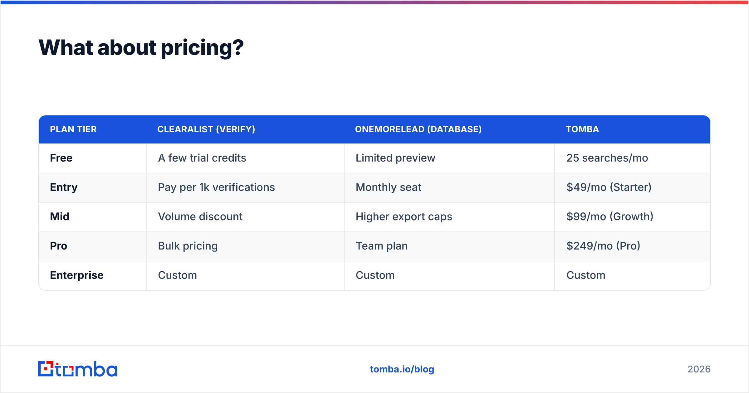 Diagram: What about pricing