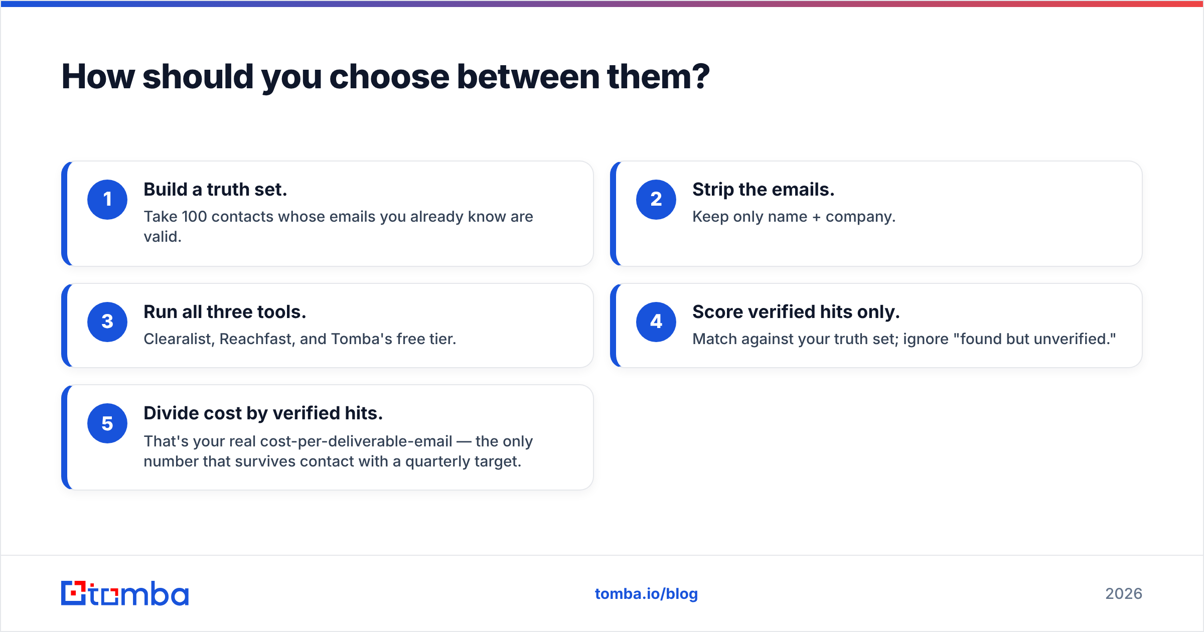 Diagram: How should you choose between them