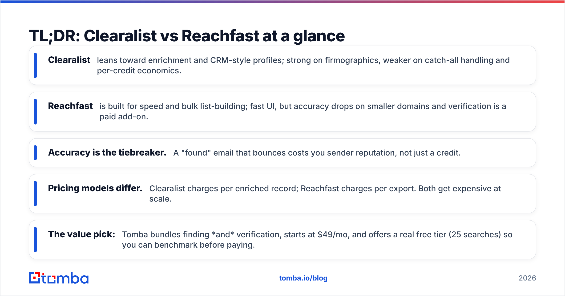 Diagram: TL;DR: Clearalist vs Reachfast at a glance