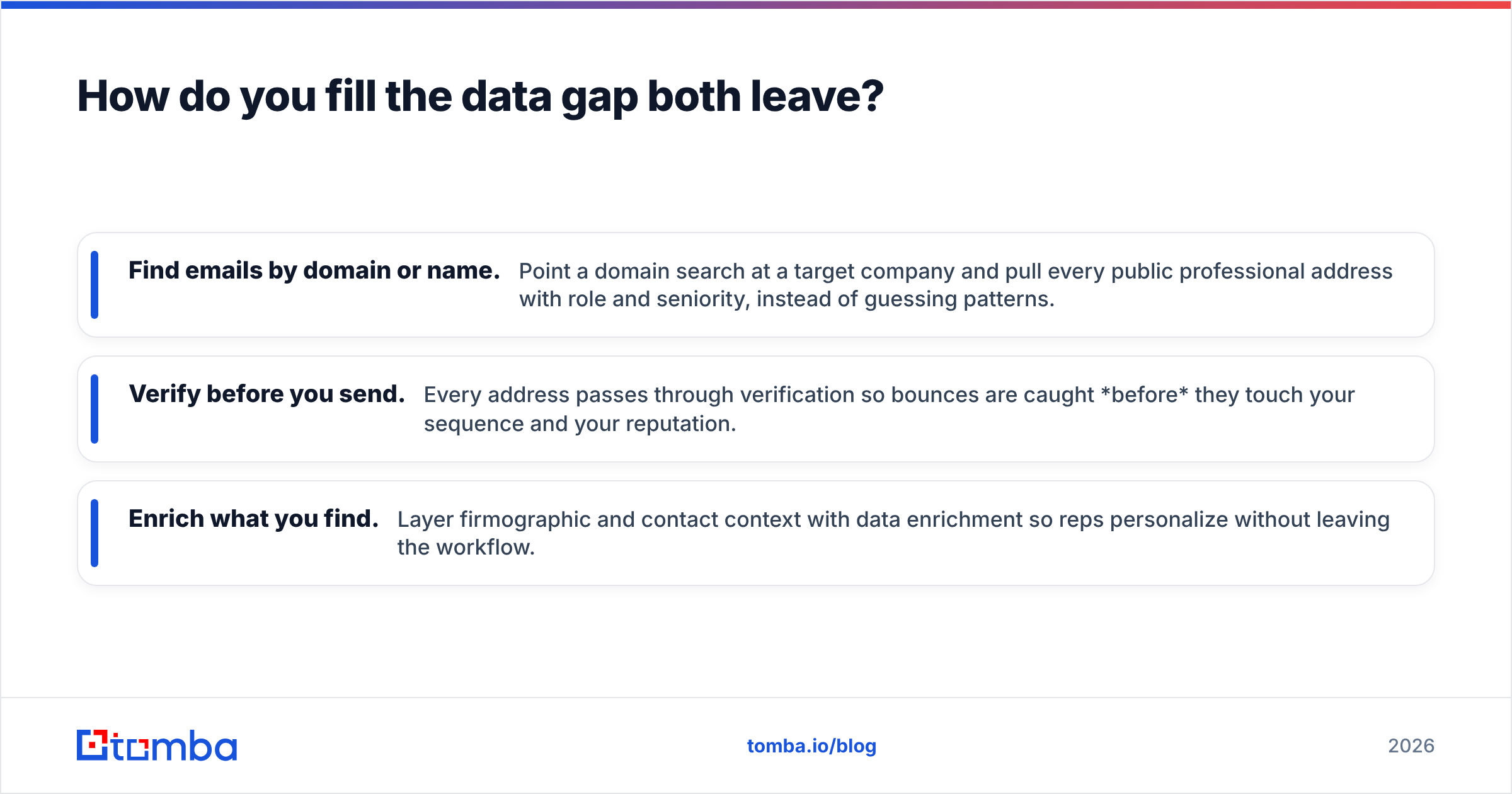 Diagram: How do you fill the data gap both leave