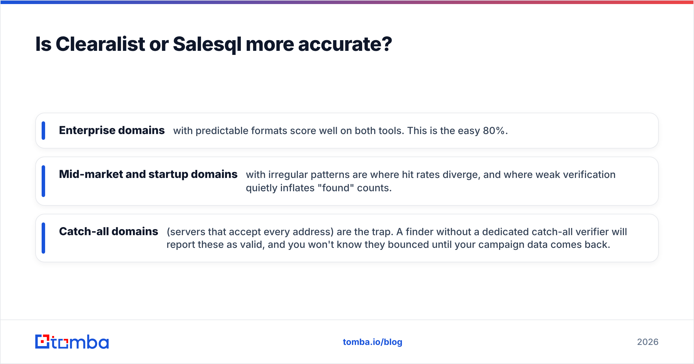Diagram: Is Clearalist or Salesql more accurate