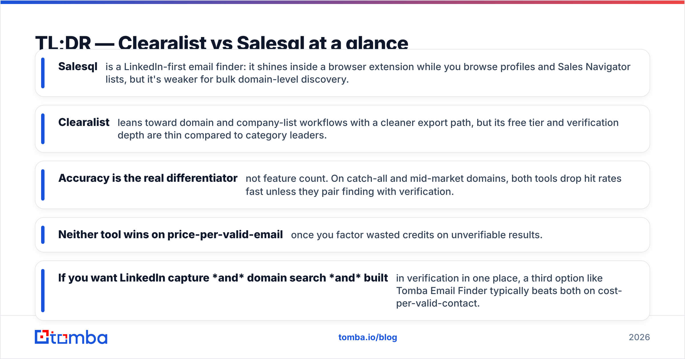 Diagram: TL;DR — Clearalist vs Salesql at a glance
