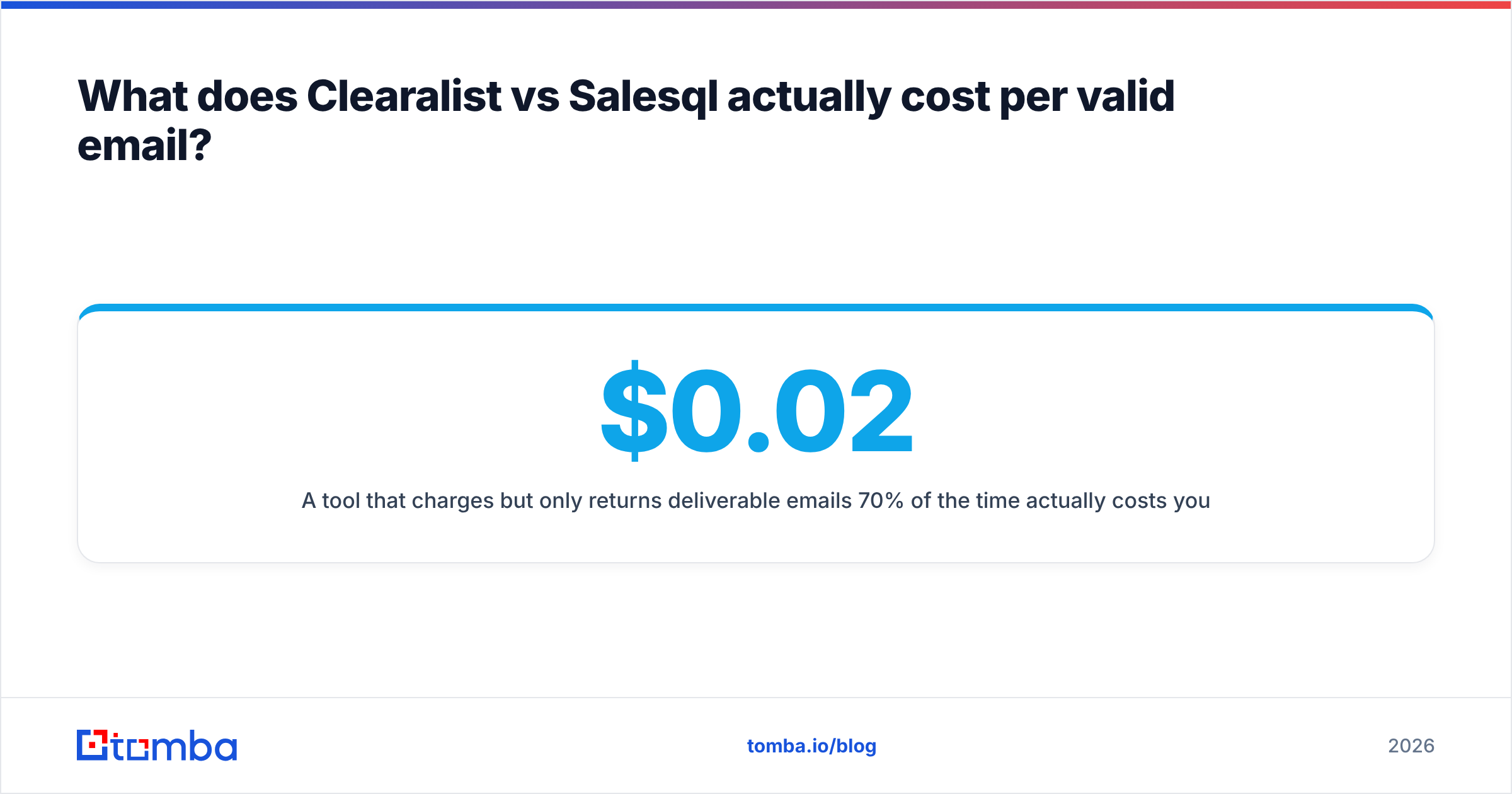 Diagram: What does Clearalist vs Salesql actually cost per valid email
