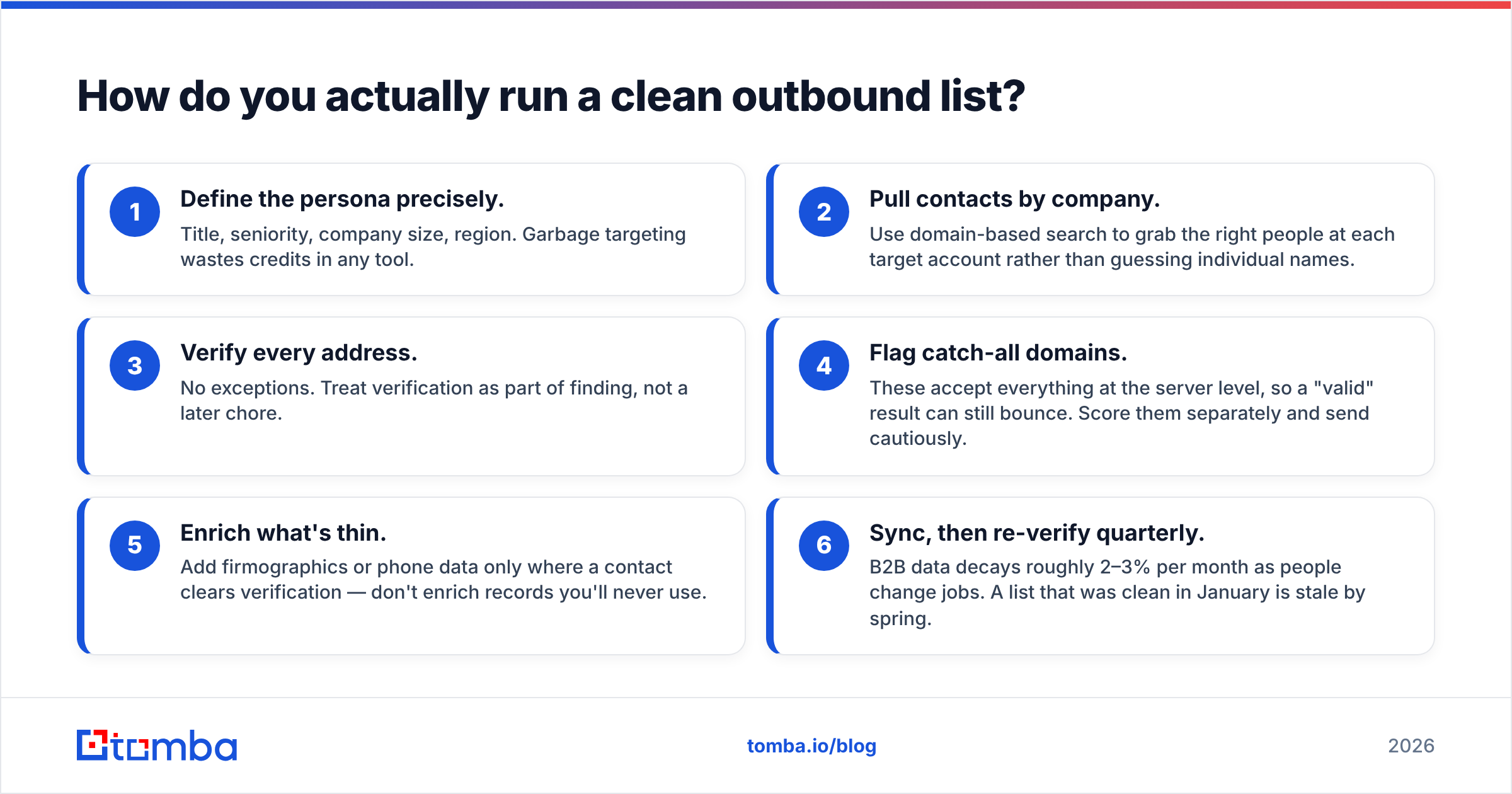 Diagram: How do you actually run a clean outbound list