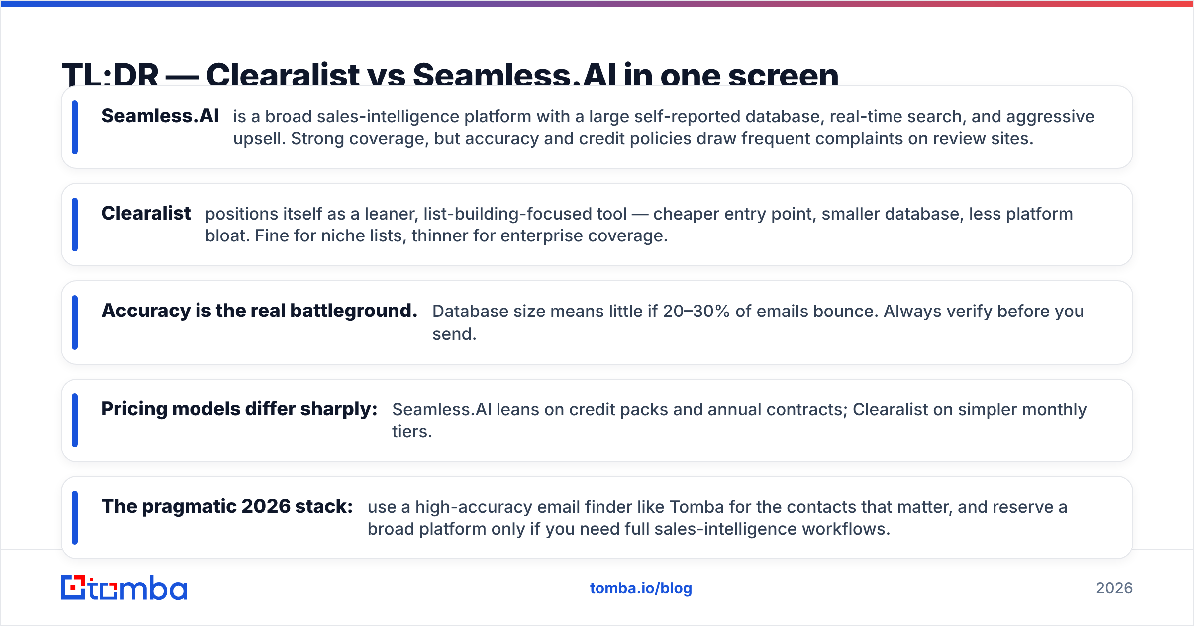Diagram: TL;DR — Clearalist vs Seamlessai in one screen