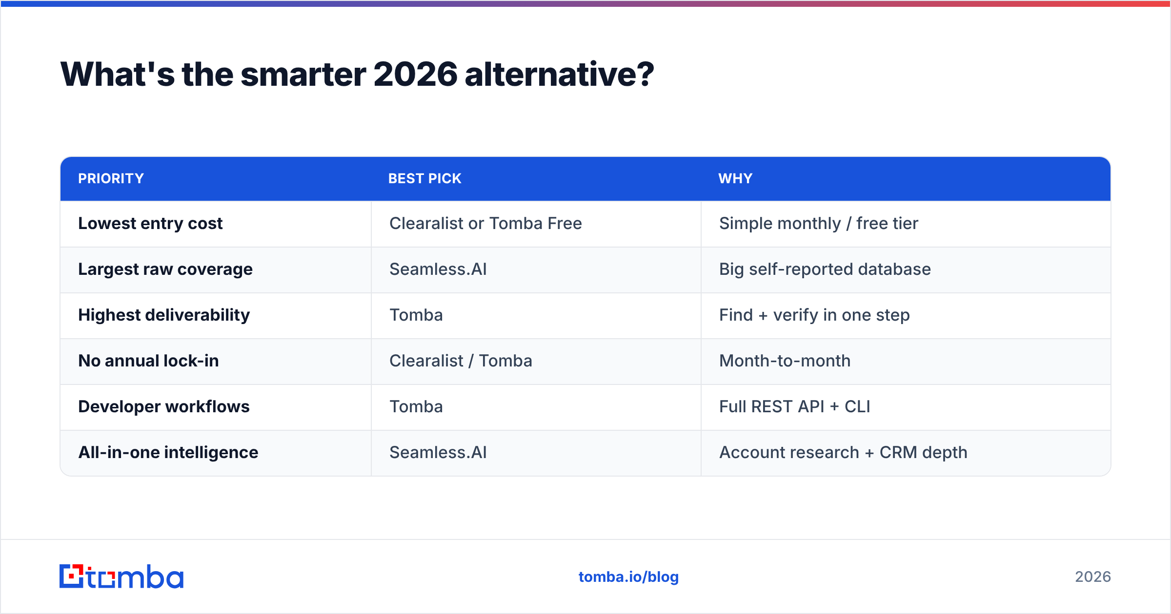 Diagram: What's the smarter 2026 alternative