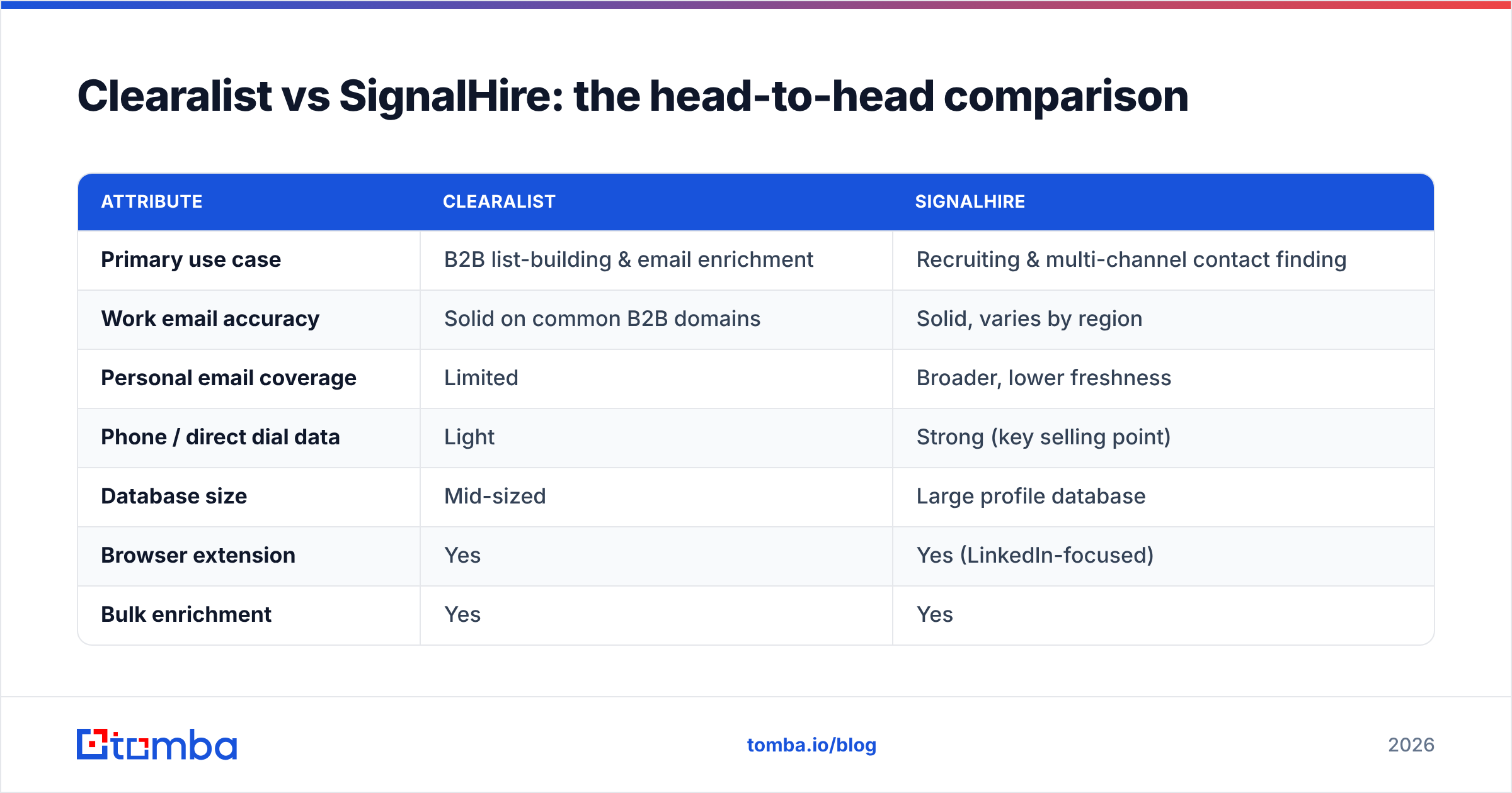 Diagram: Clearalist vs SignalHire: the head-to-head comparison