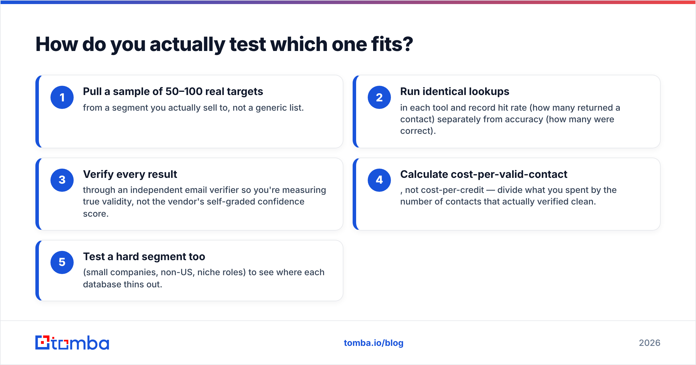 Diagram: How do you actually test which one fits