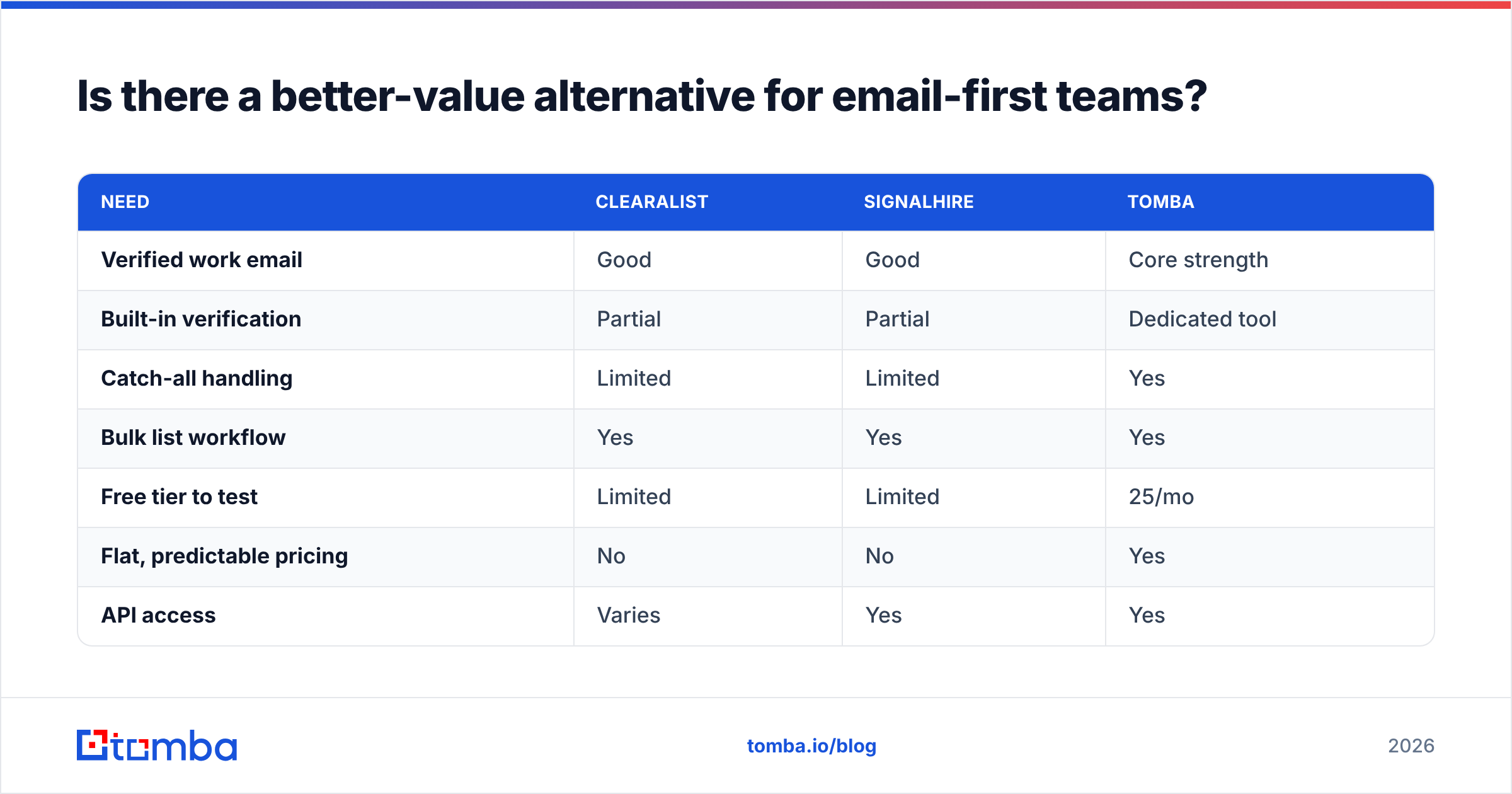 Diagram: Is there a better-value alternative for email-first teams