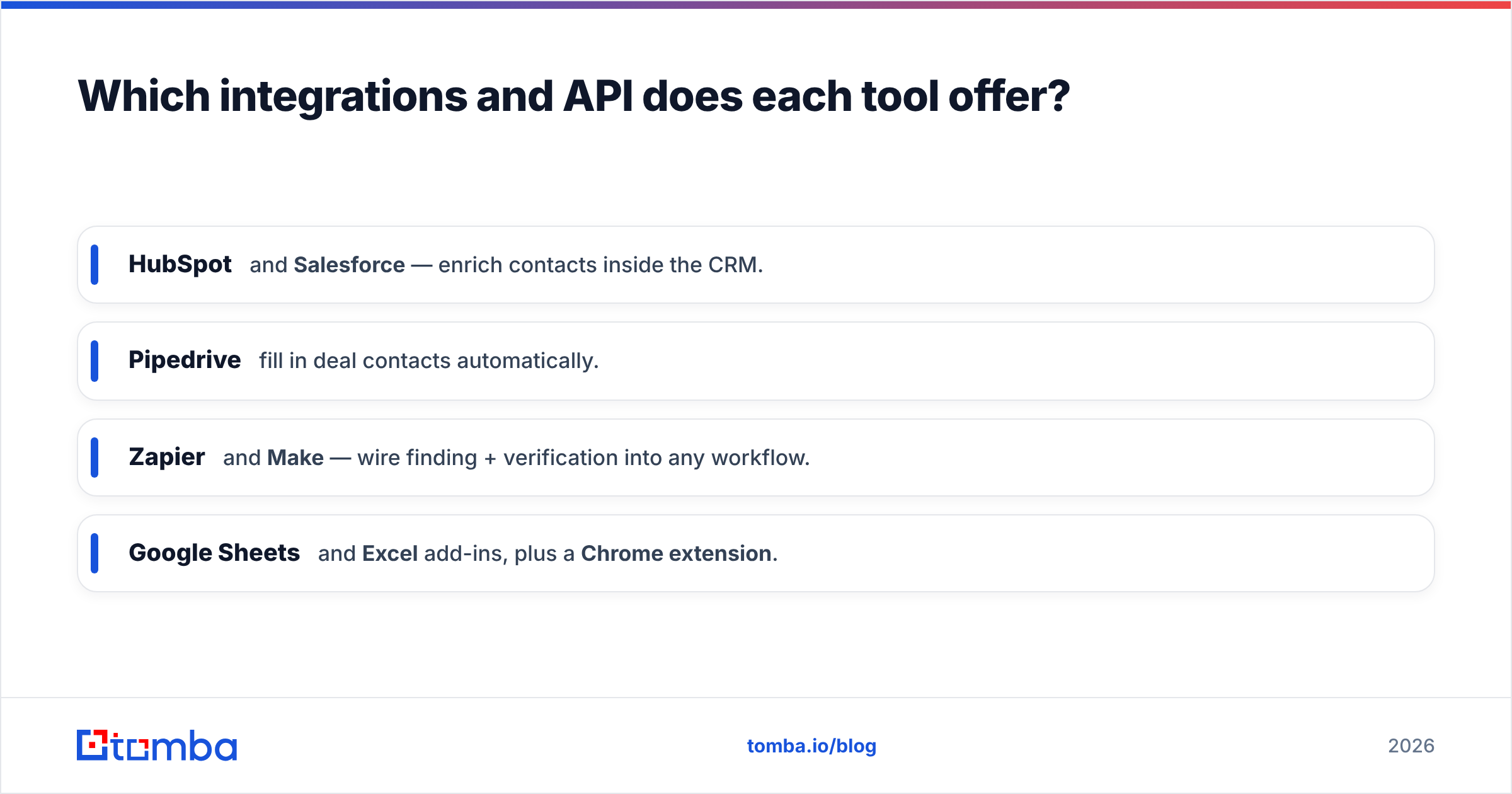 Diagram: Which integrations and API does each tool offer
