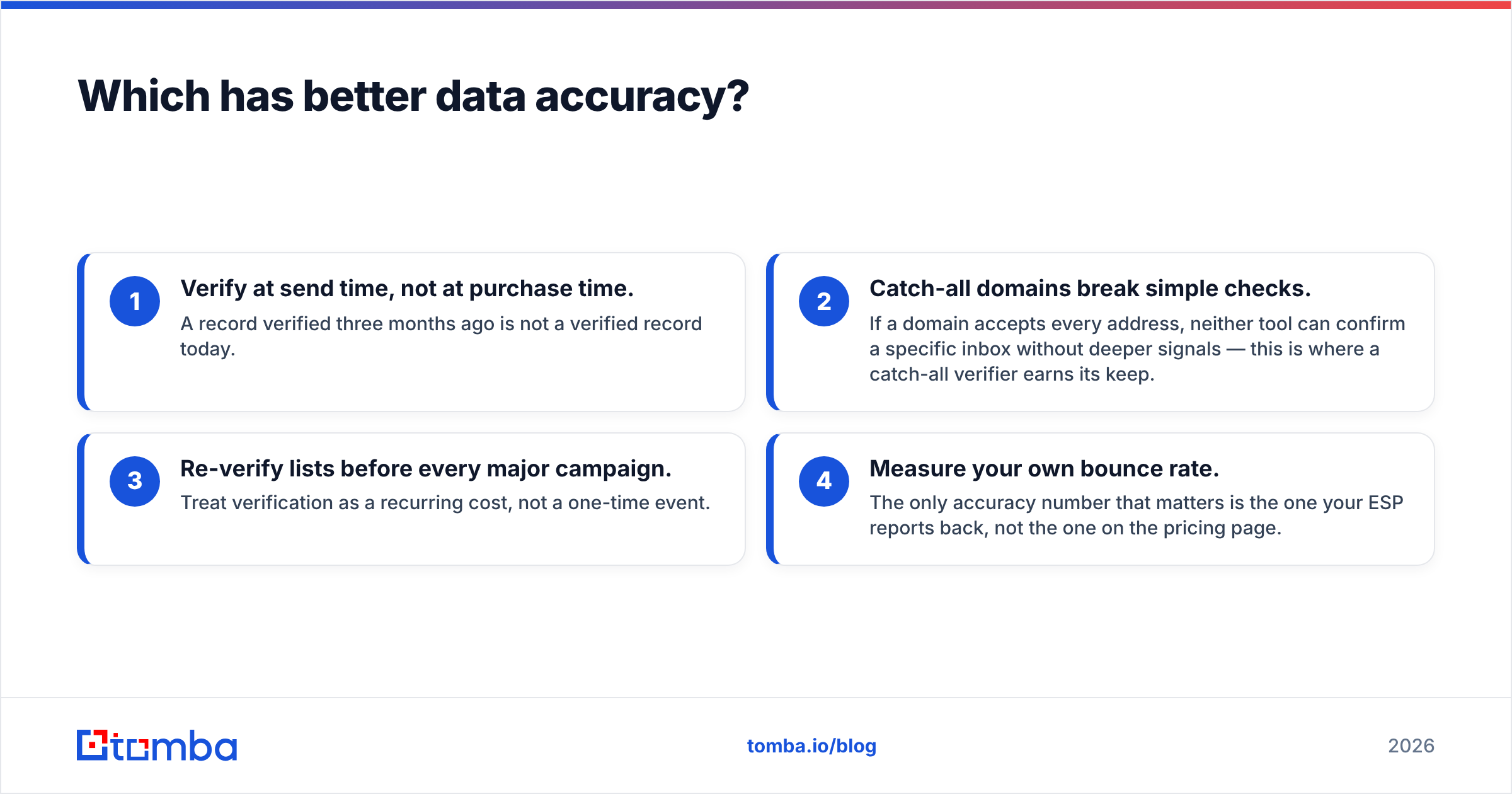 Diagram: Which has better data accuracy