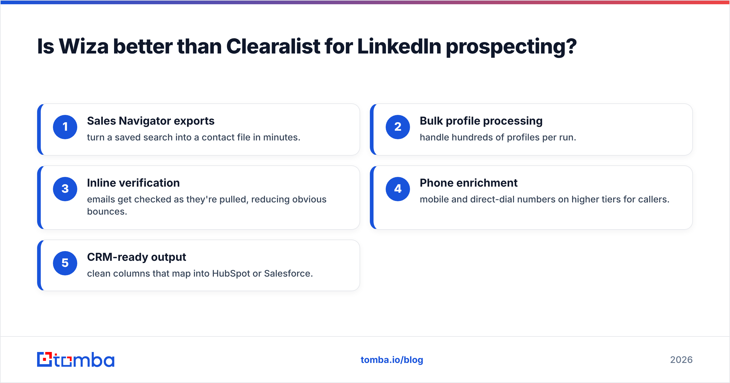 Diagram: Is Wiza better than Clearalist for LinkedIn prospecting