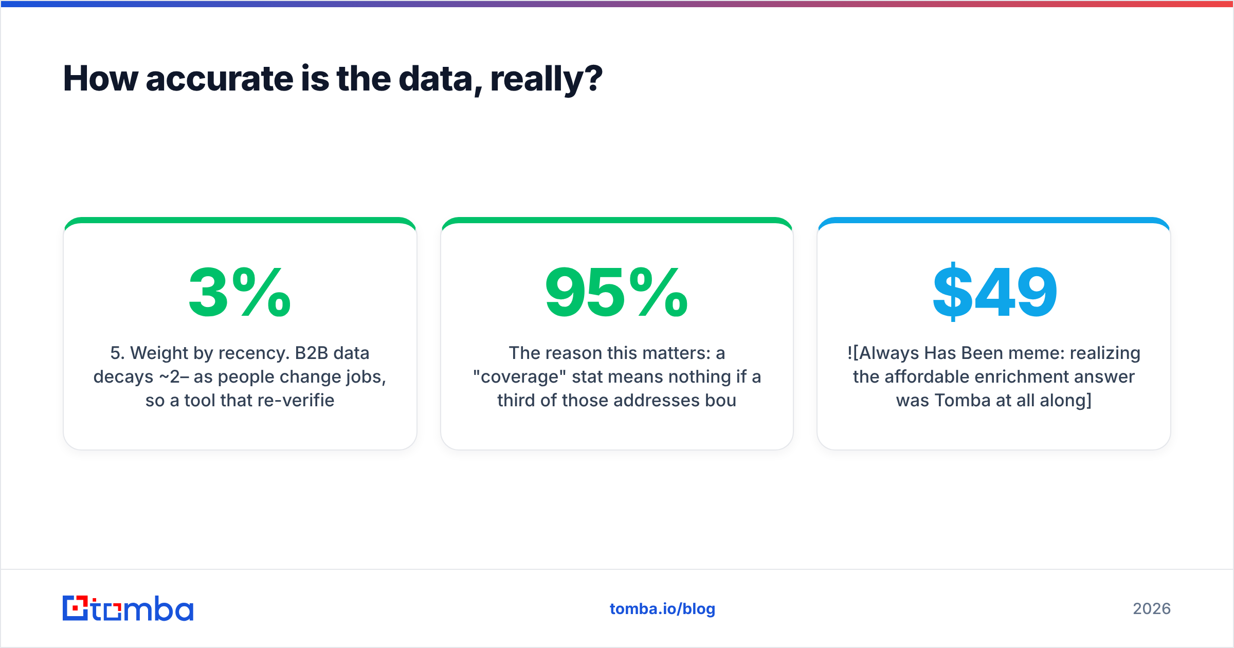 Diagram: How accurate is the data, really