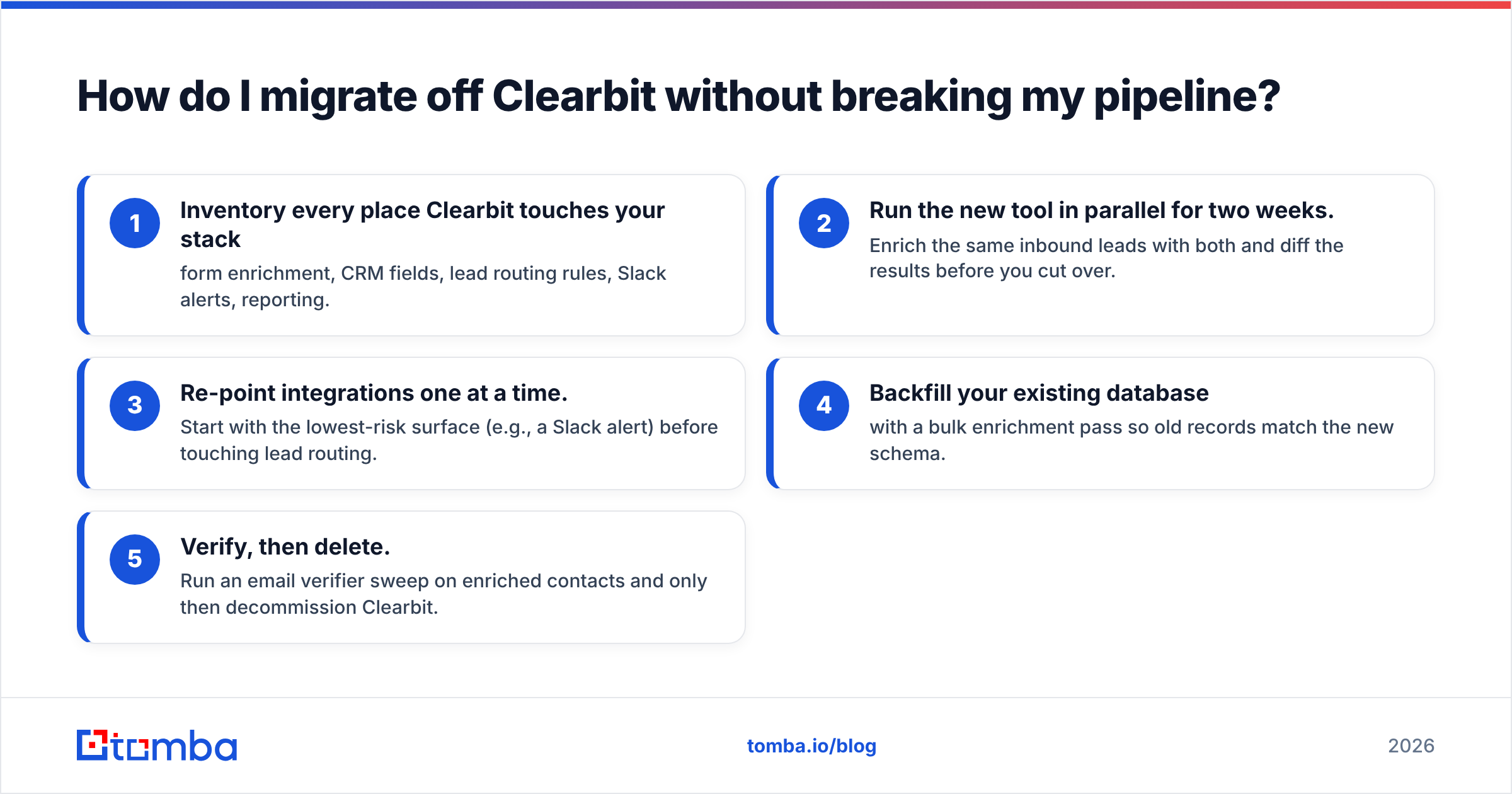 Diagram: How do I migrate off Clearbit without breaking my pipeline