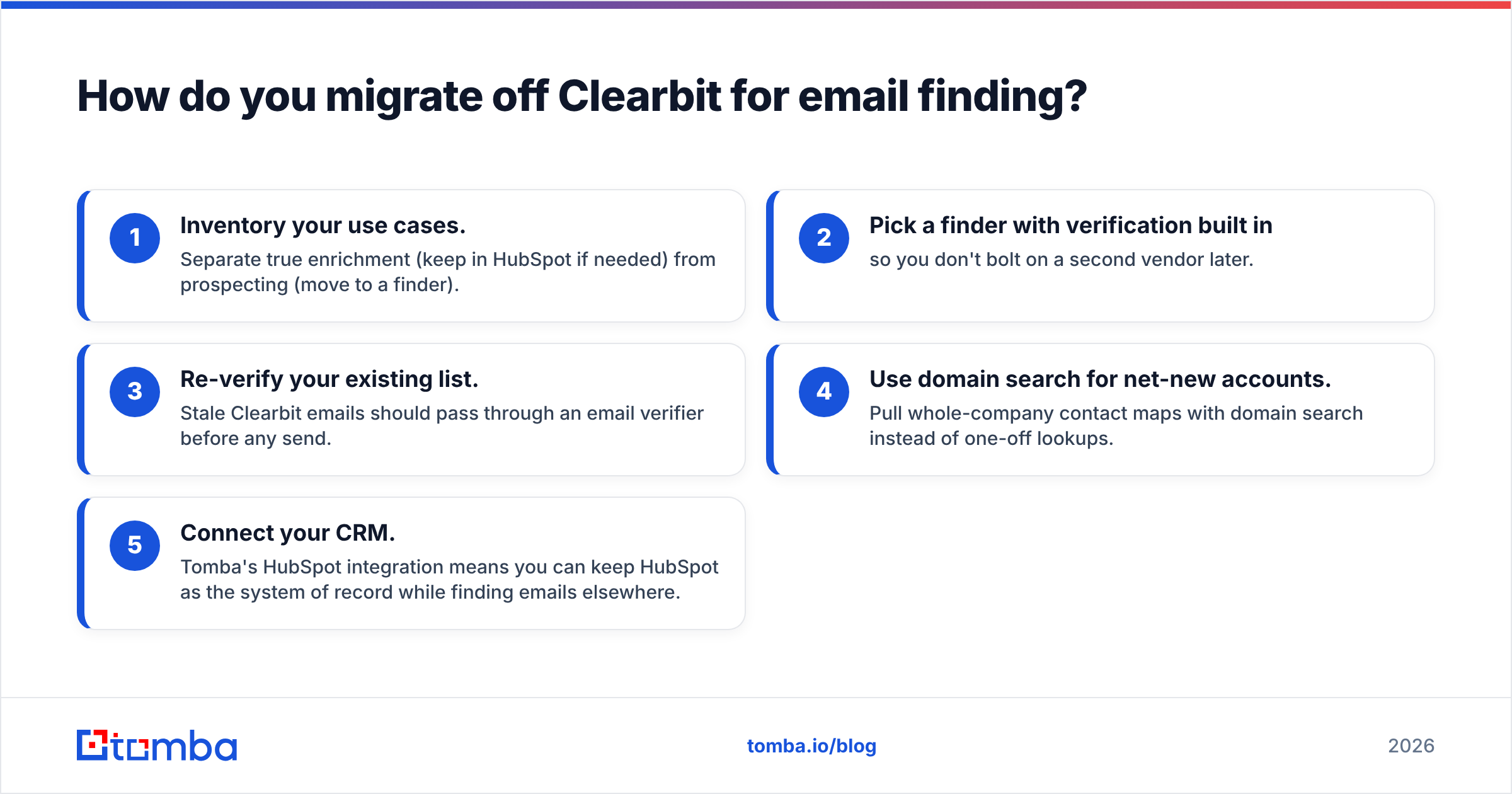 Diagram: How do you migrate off Clearbit for email finding