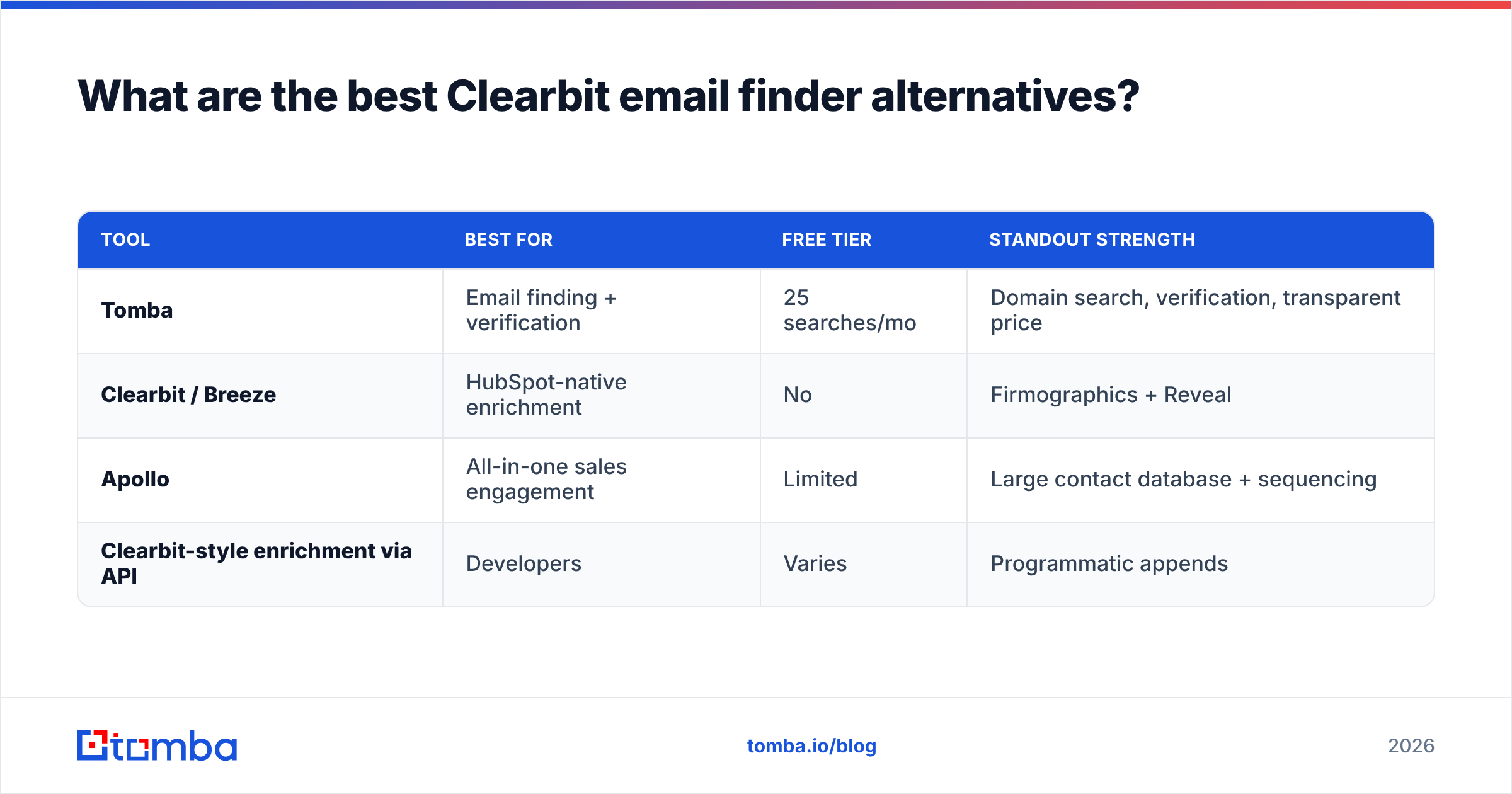 Diagram: What are the best Clearbit email finder alternatives