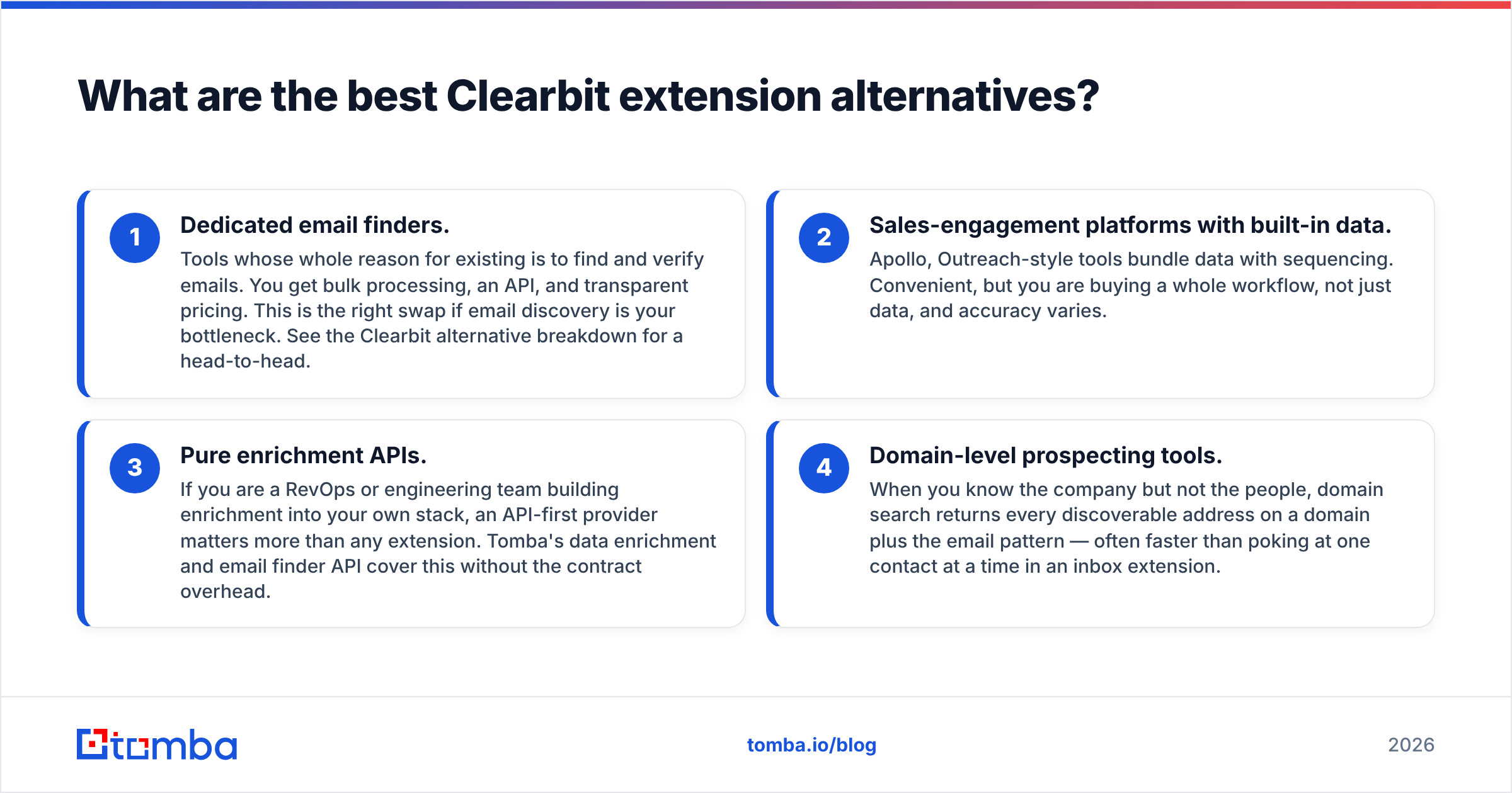 Diagram: What are the best Clearbit extension alternatives