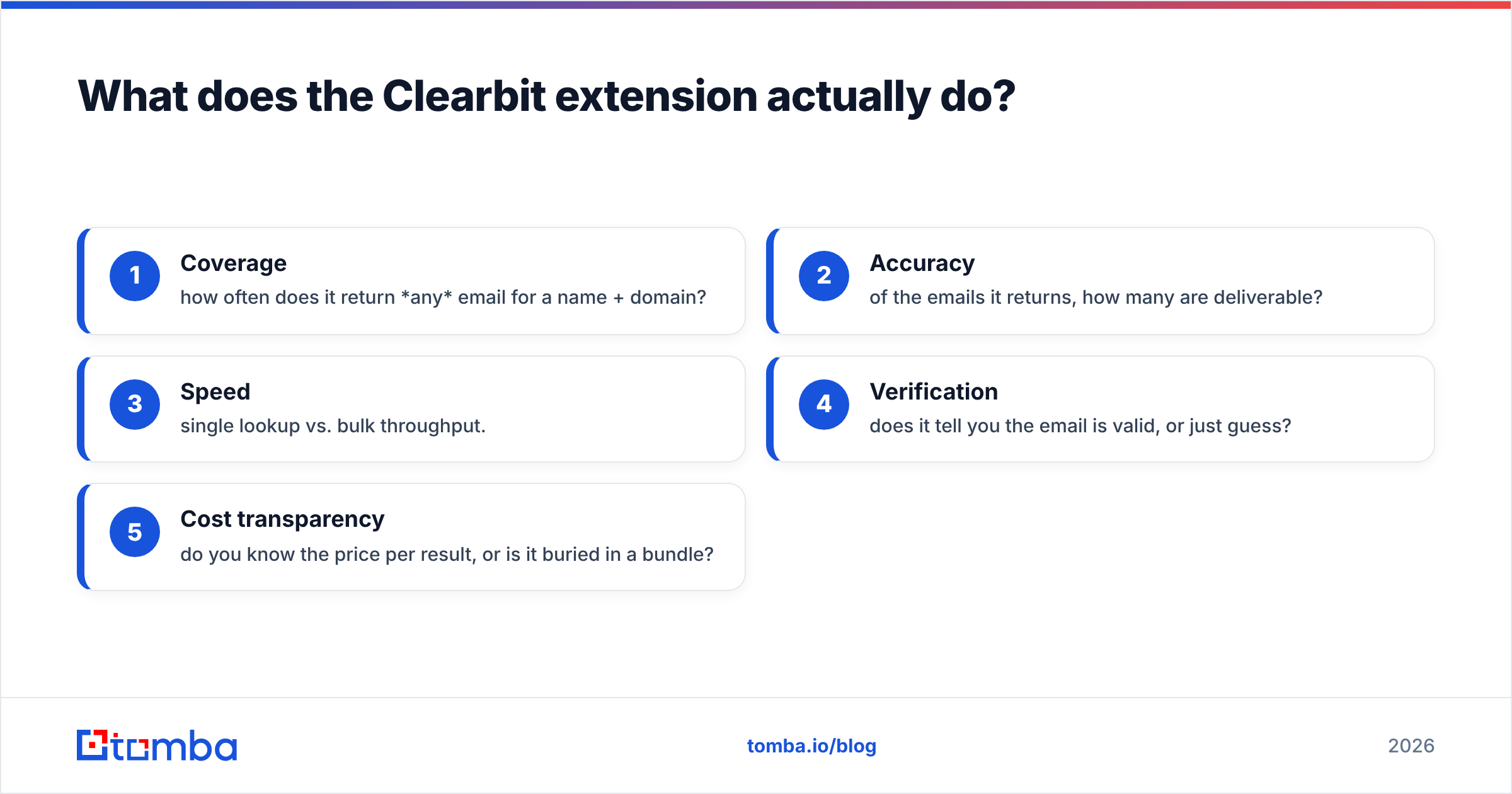 Diagram: What does the Clearbit extension actually do