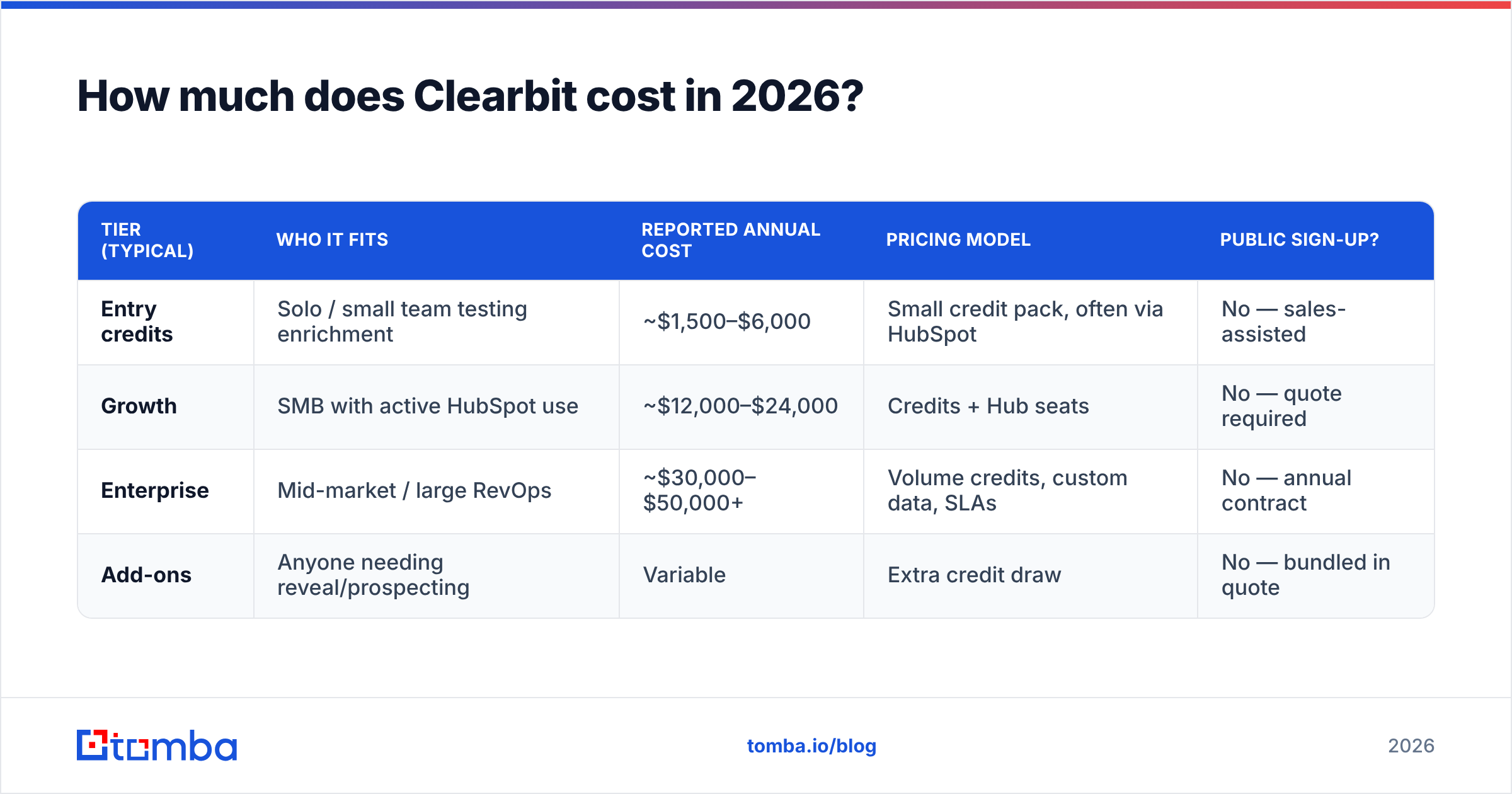 Diagram: How much does Clearbit cost in 2026