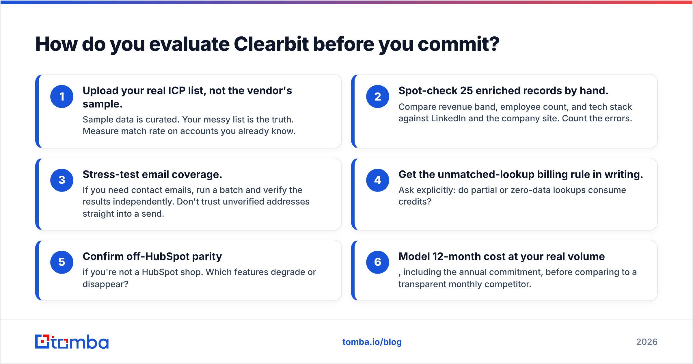 Diagram: How do you evaluate Clearbit before you commit