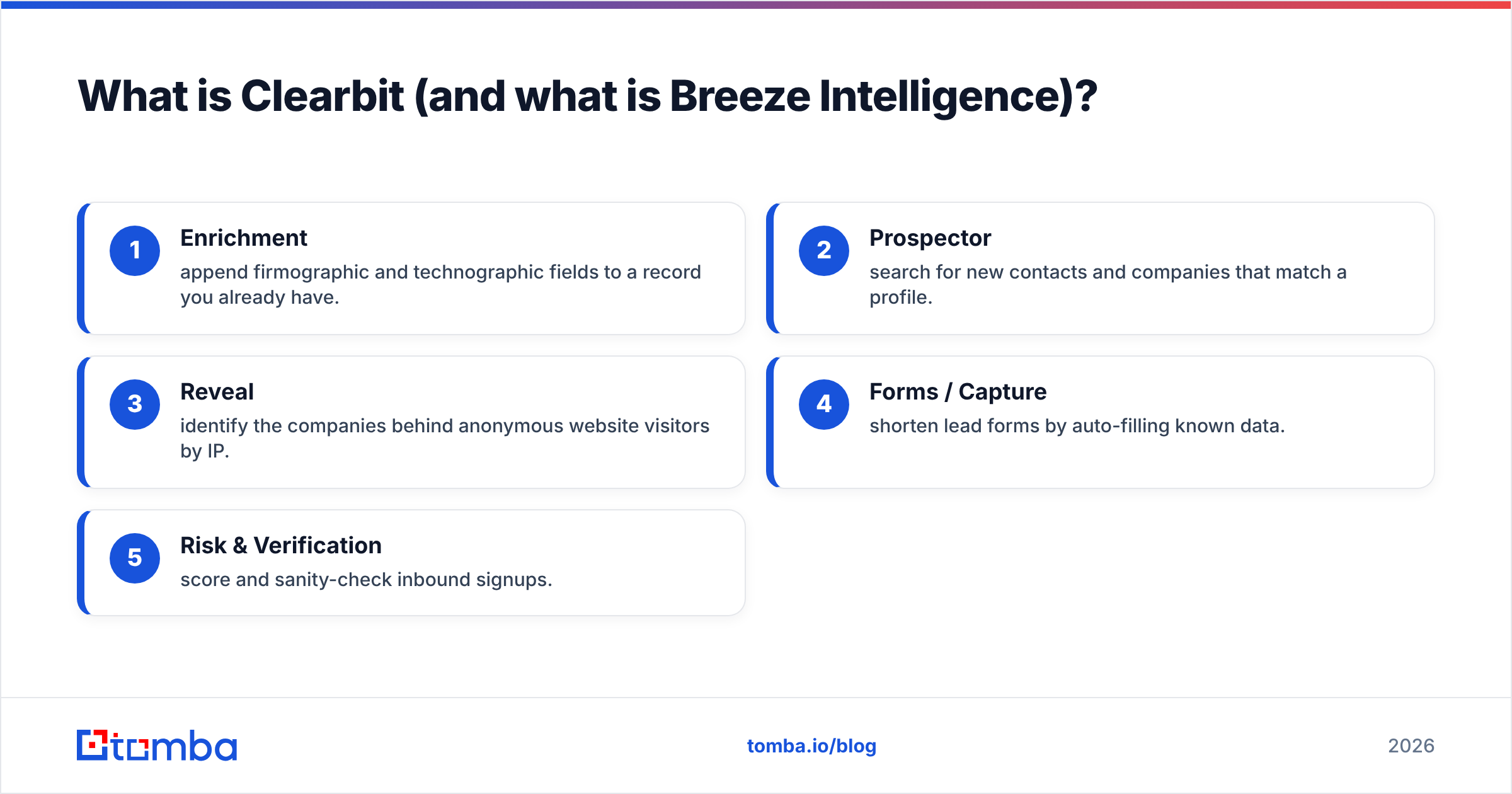 Diagram: What is Clearbit (and what is Breeze Intelligence)