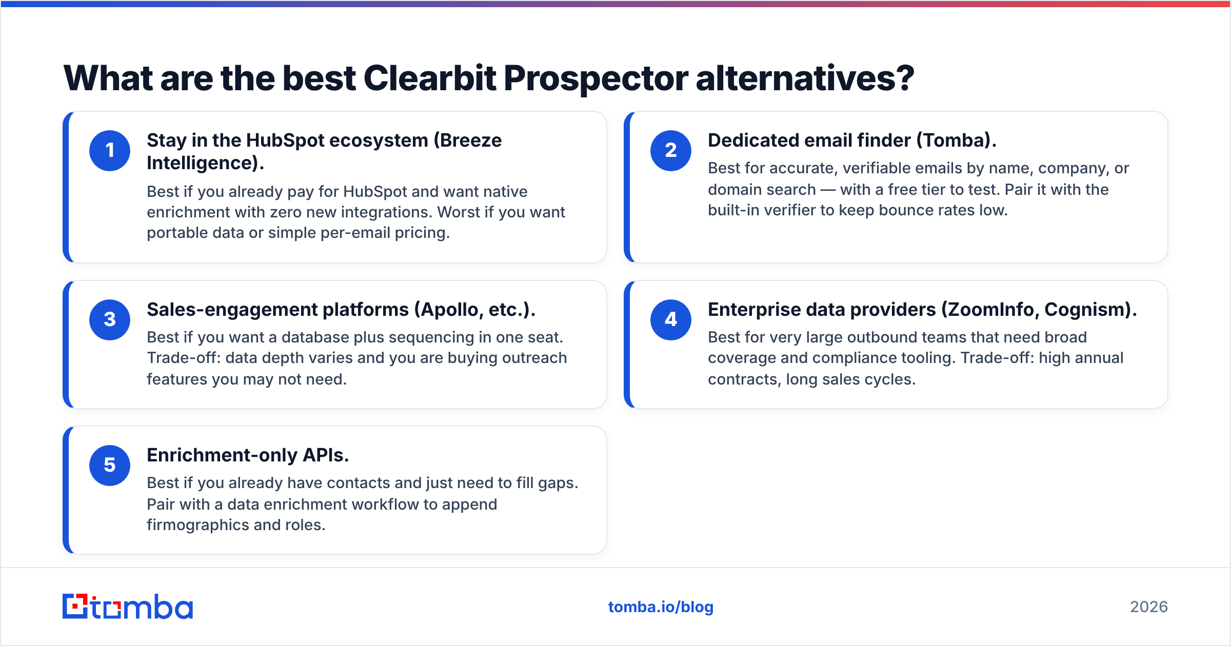 Diagram: What are the best Clearbit Prospector alternatives