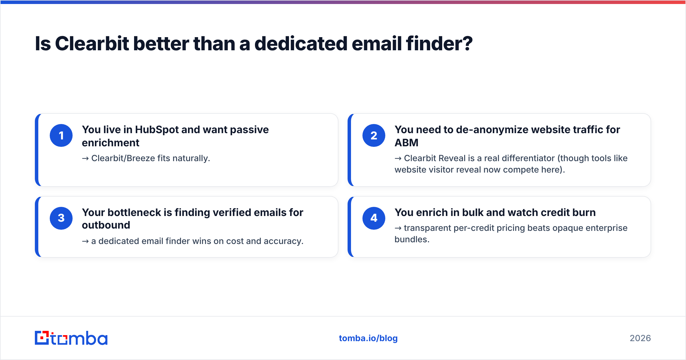 Diagram: Is Clearbit better than a dedicated email finder