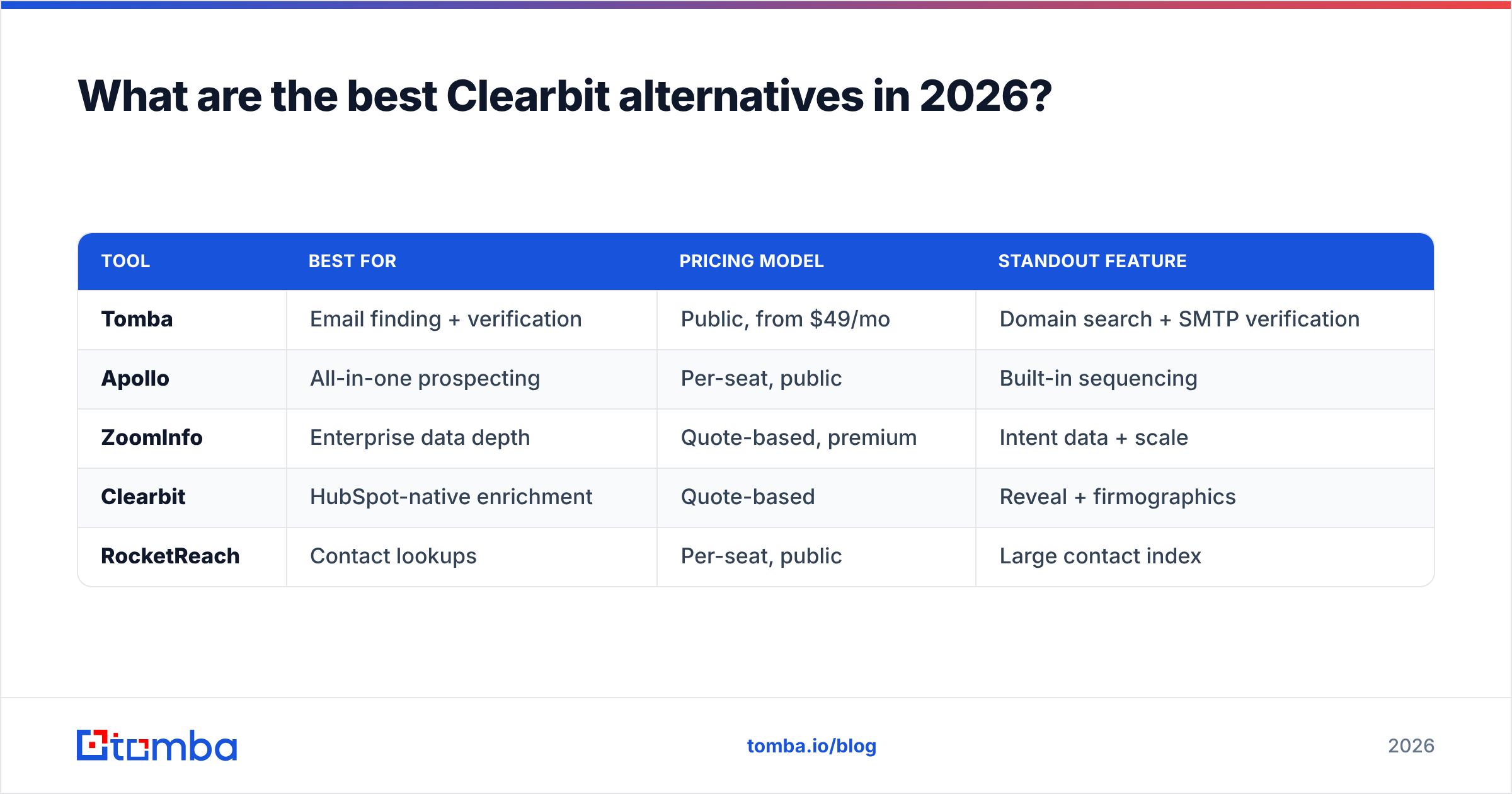 Diagram: What are the best Clearbit alternatives in 2026