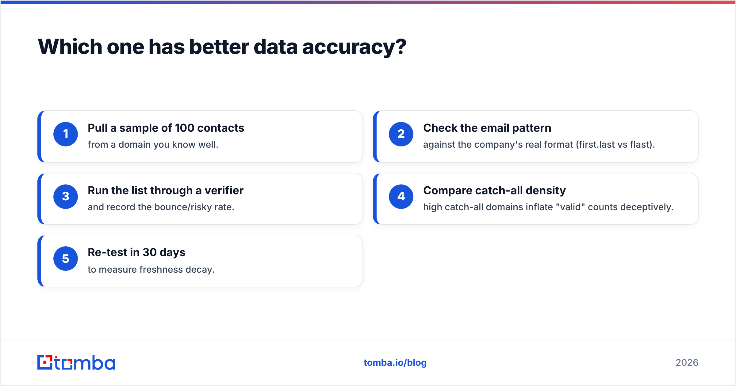 Diagram: Which one has better data accuracy