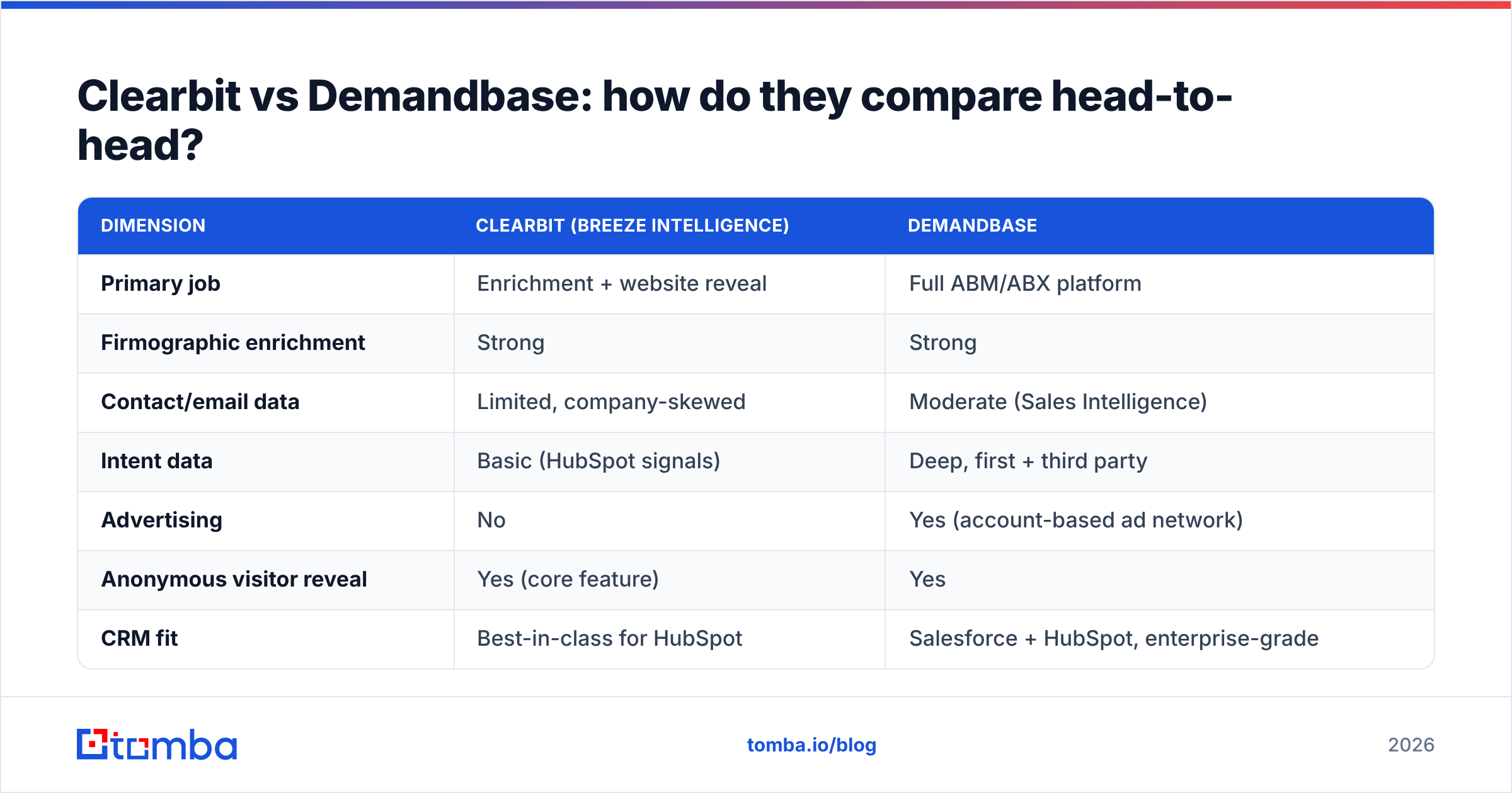 Diagram: Clearbit vs Demandbase: how do they compare head-to-head