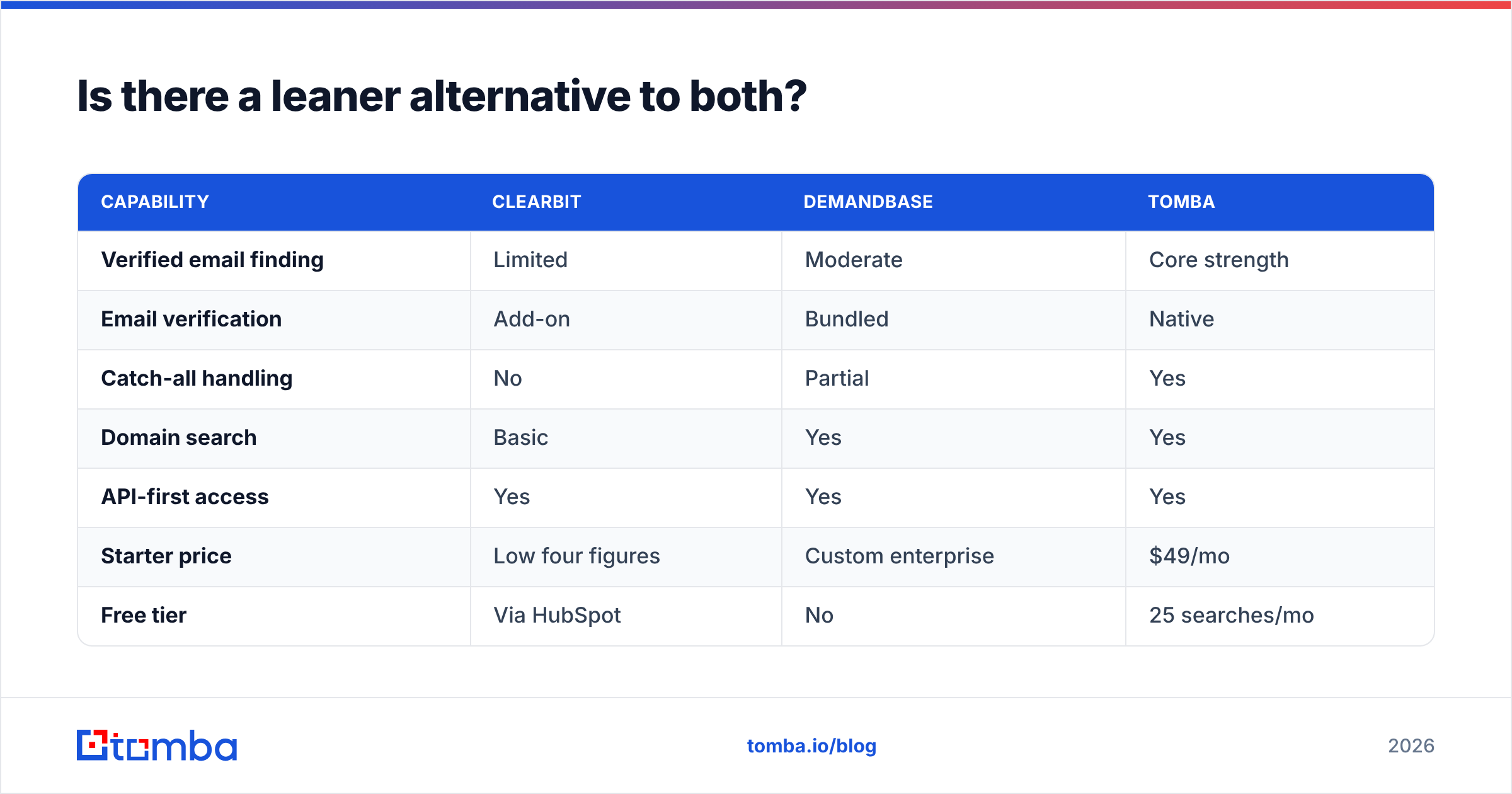 Diagram: Is there a leaner alternative to both