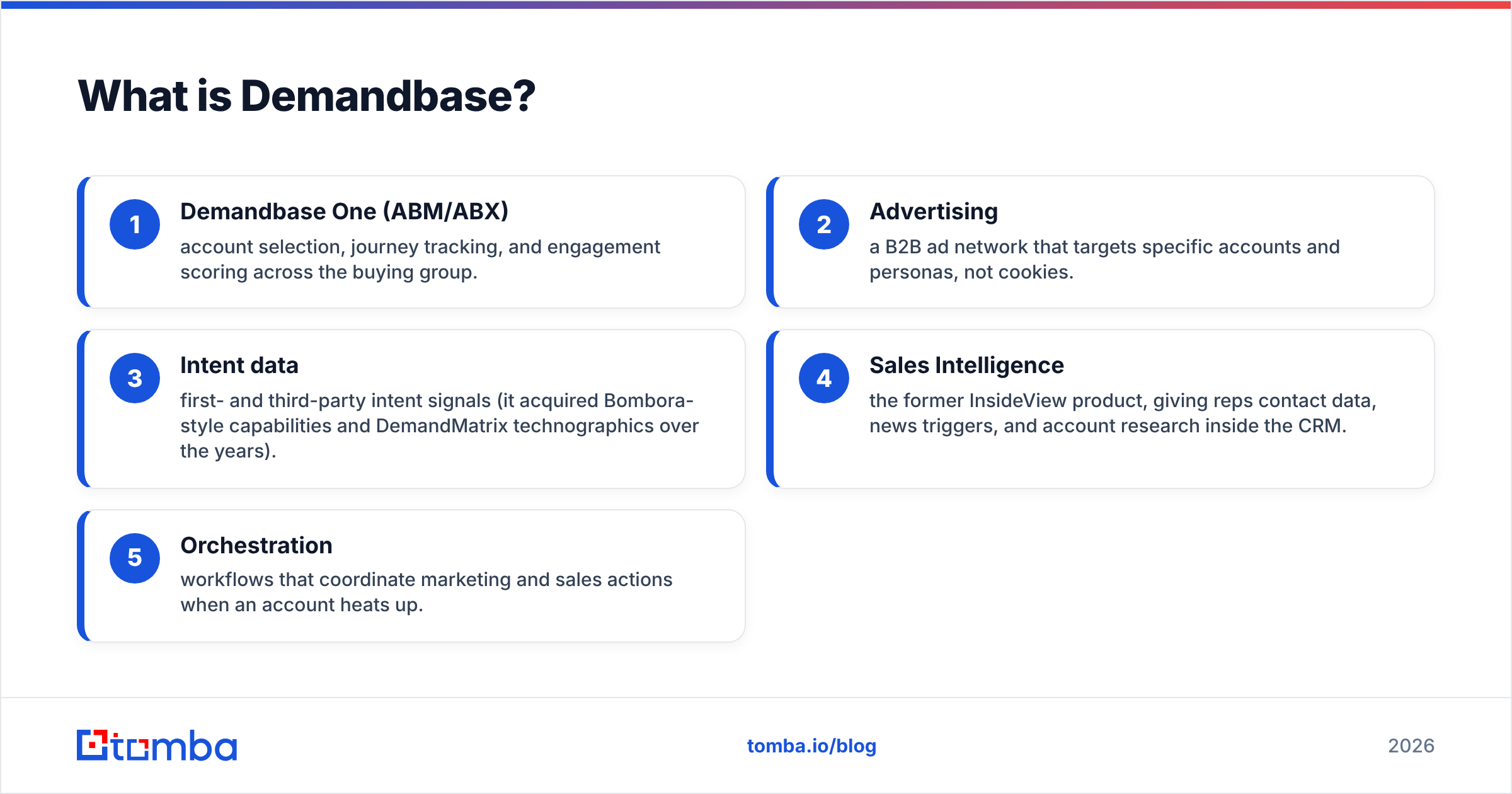 Diagram: What is Demandbase