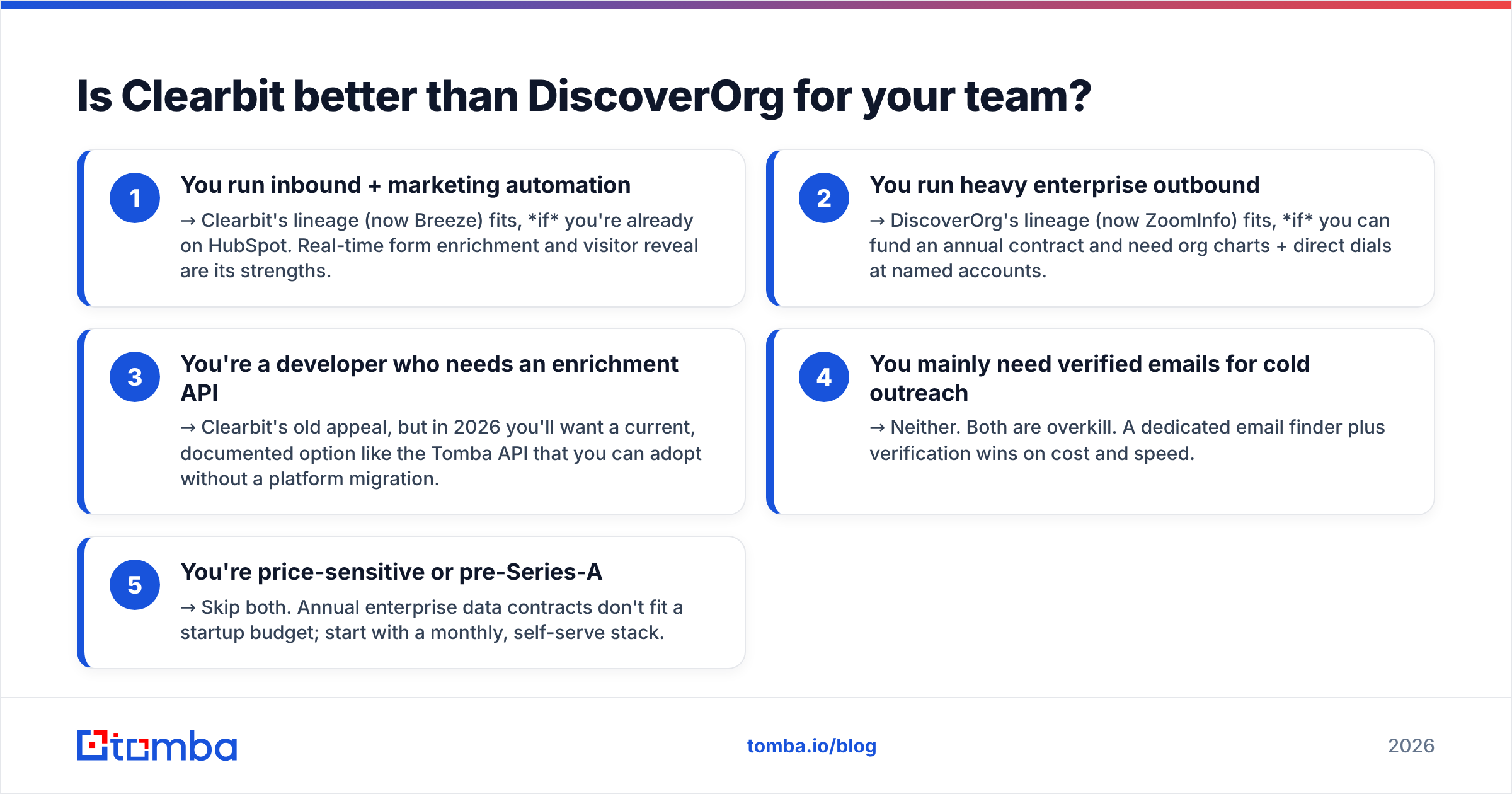 Diagram: Is Clearbit better than DiscoverOrg for your team