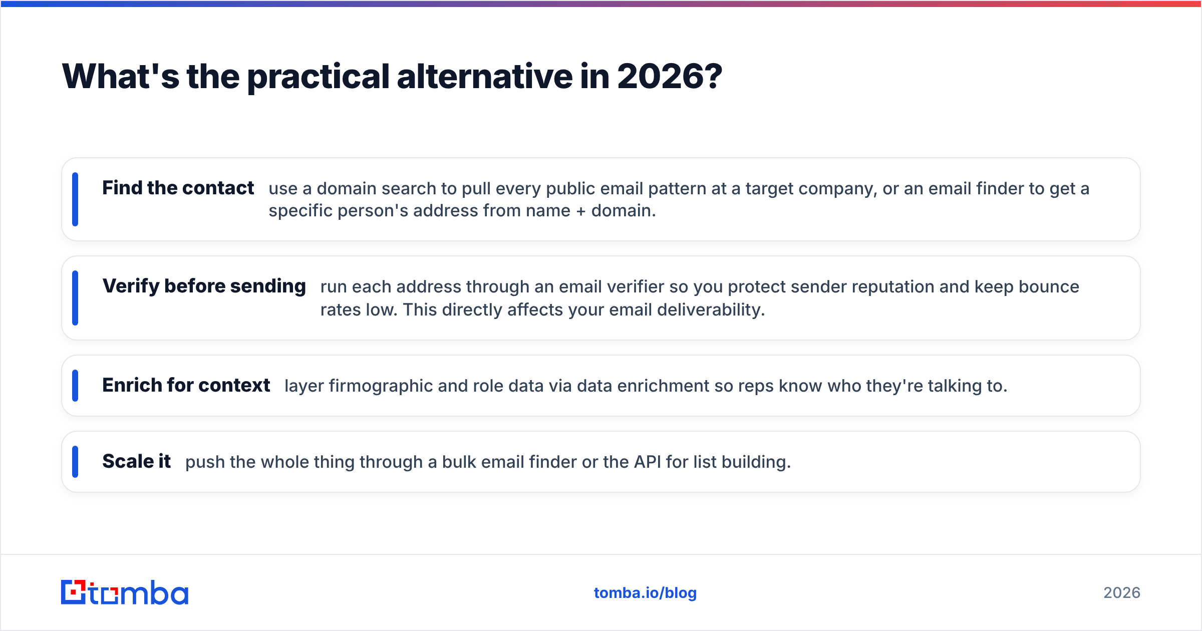 Diagram: What's the practical alternative in 2026