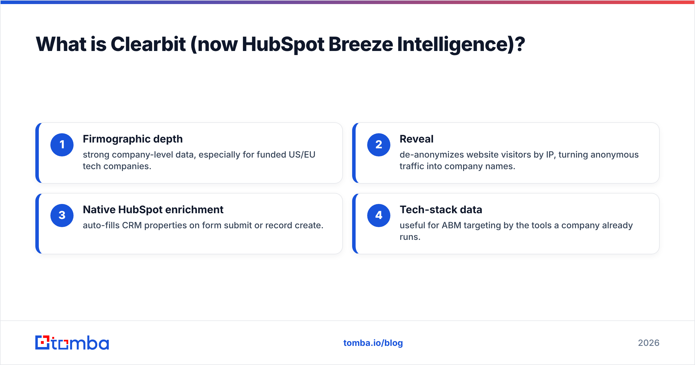 Diagram: What is Clearbit (now HubSpot Breeze Intelligence)