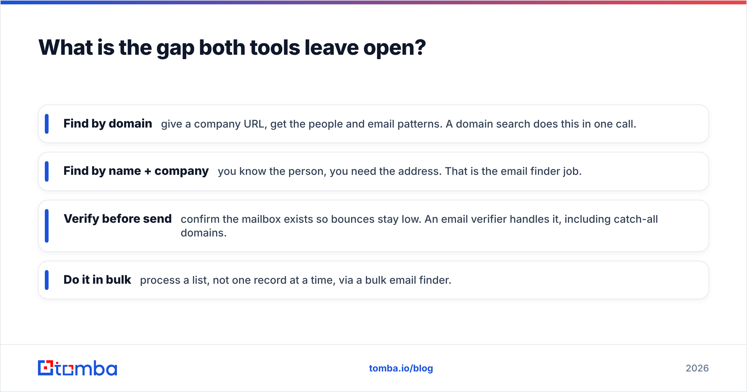 Diagram: What is the gap both tools leave open